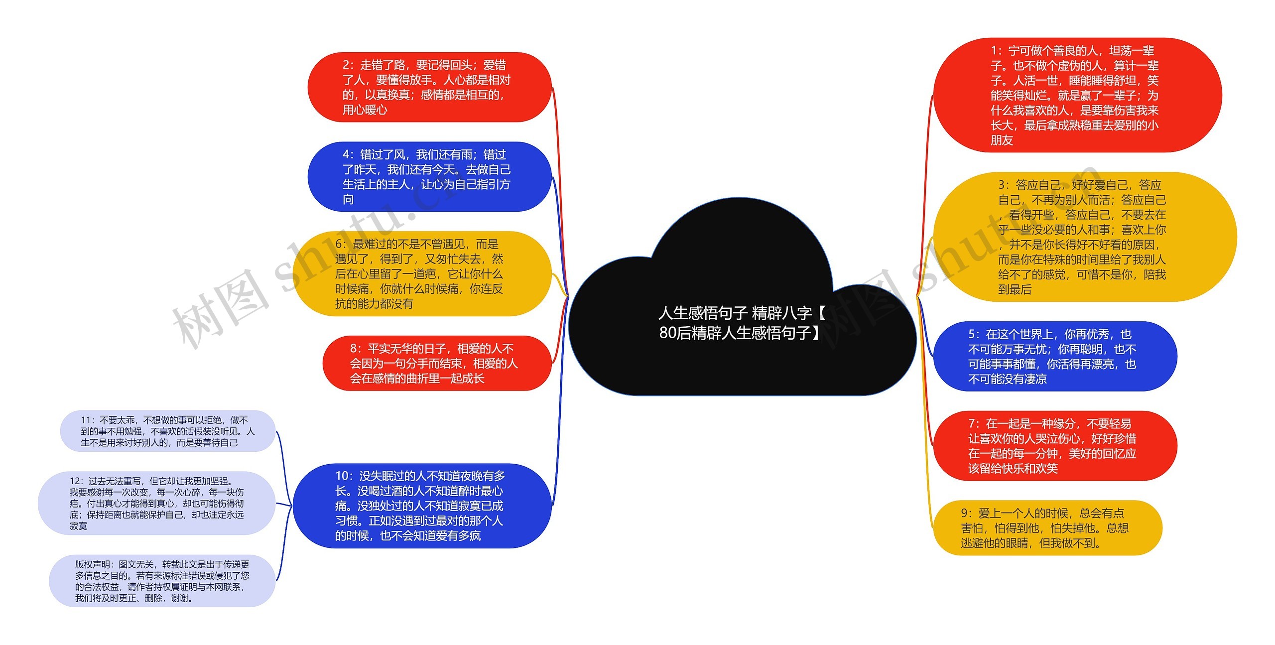 人生感悟句子 精辟八字【80后精辟人生感悟句子】思维导图