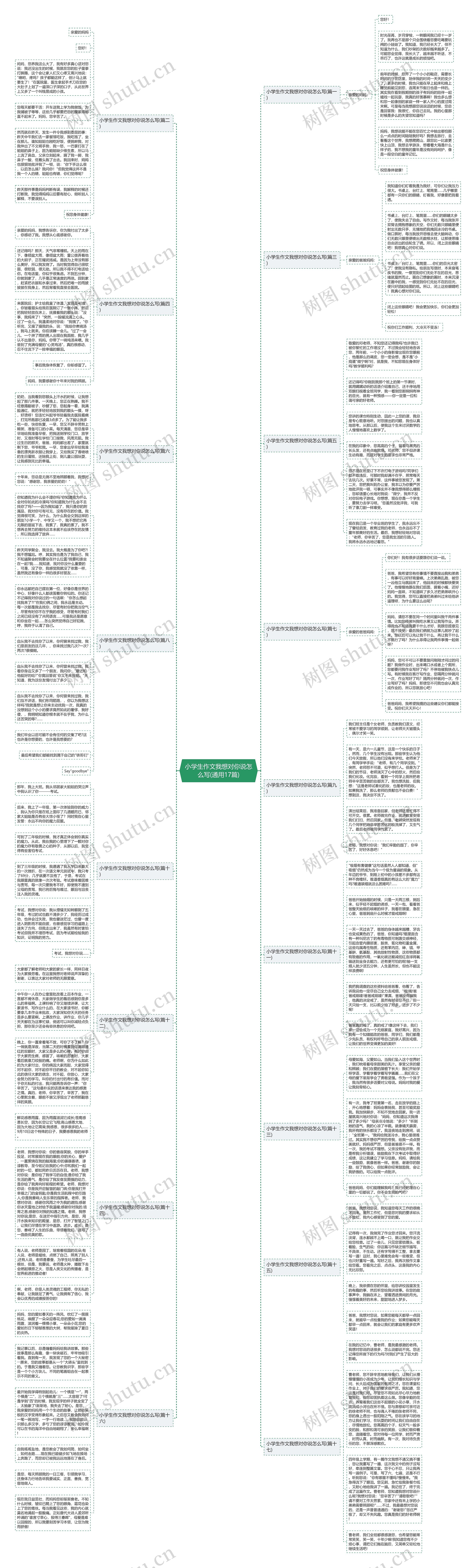 小学生作文我想对你说怎么写(通用17篇)思维导图
