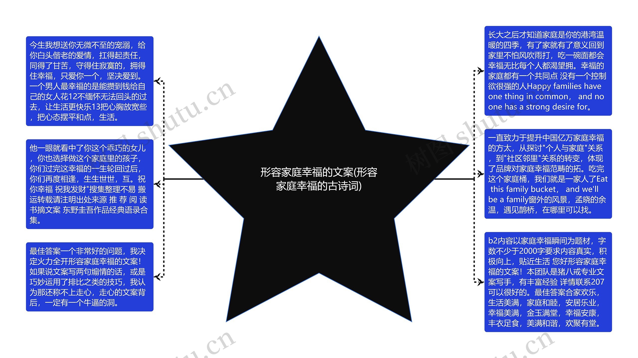 形容家庭幸福的文案(形容家庭幸福的古诗词)