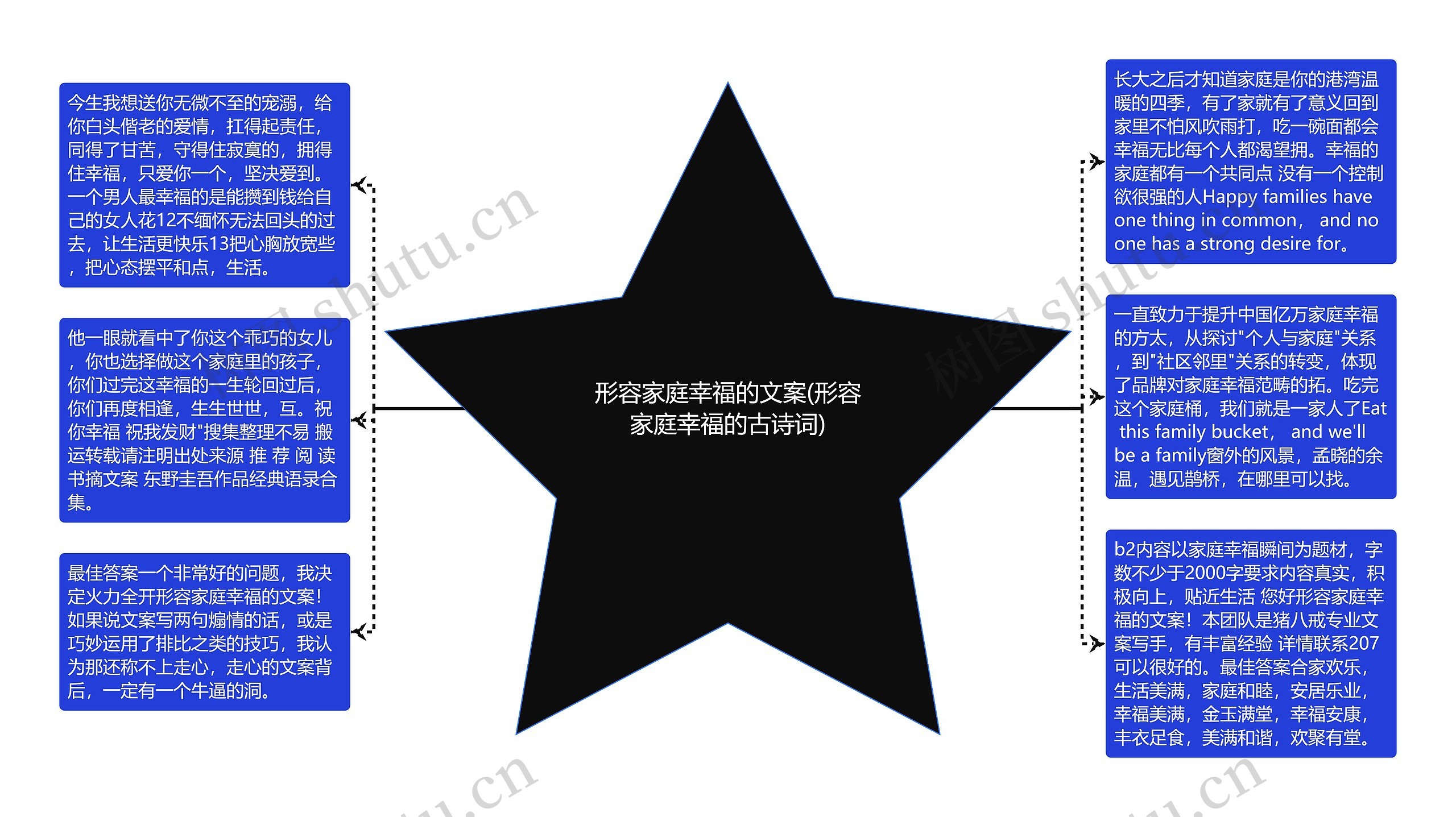 形容家庭幸福的文案(形容家庭幸福的古诗词)思维导图