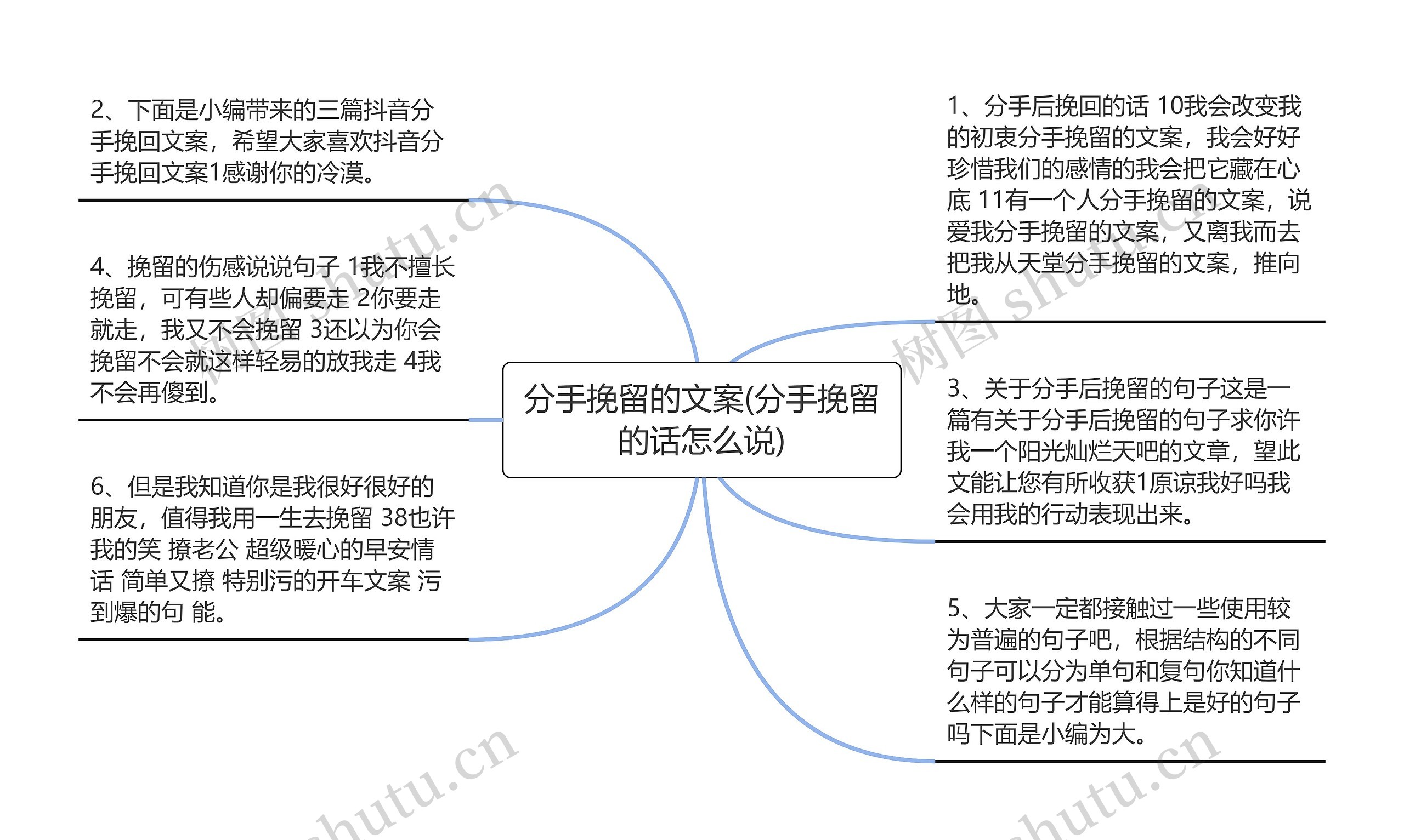 分手挽留的文案(分手挽留的话怎么说)思维导图