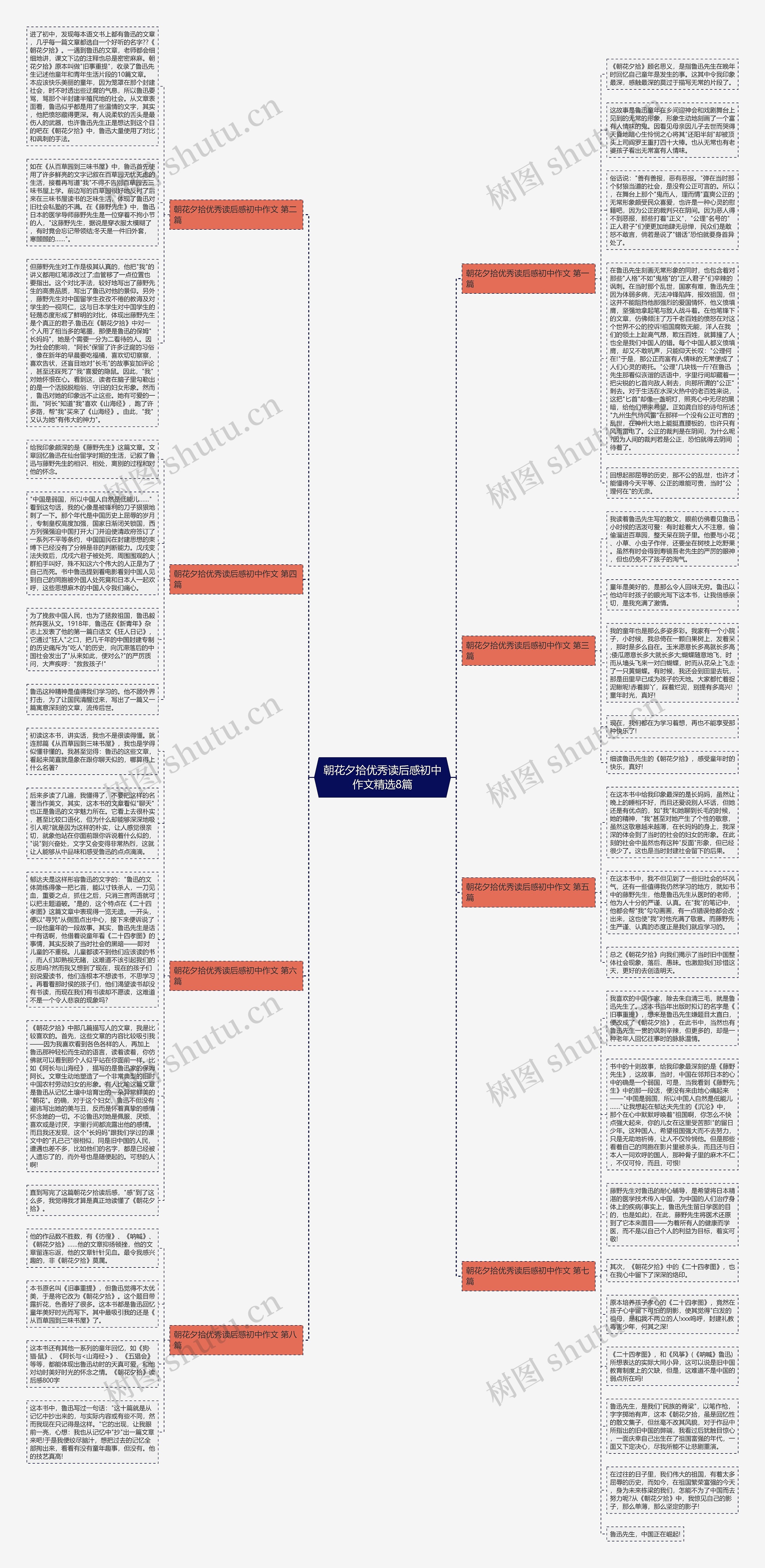 朝花夕拾优秀读后感初中作文精选8篇思维导图