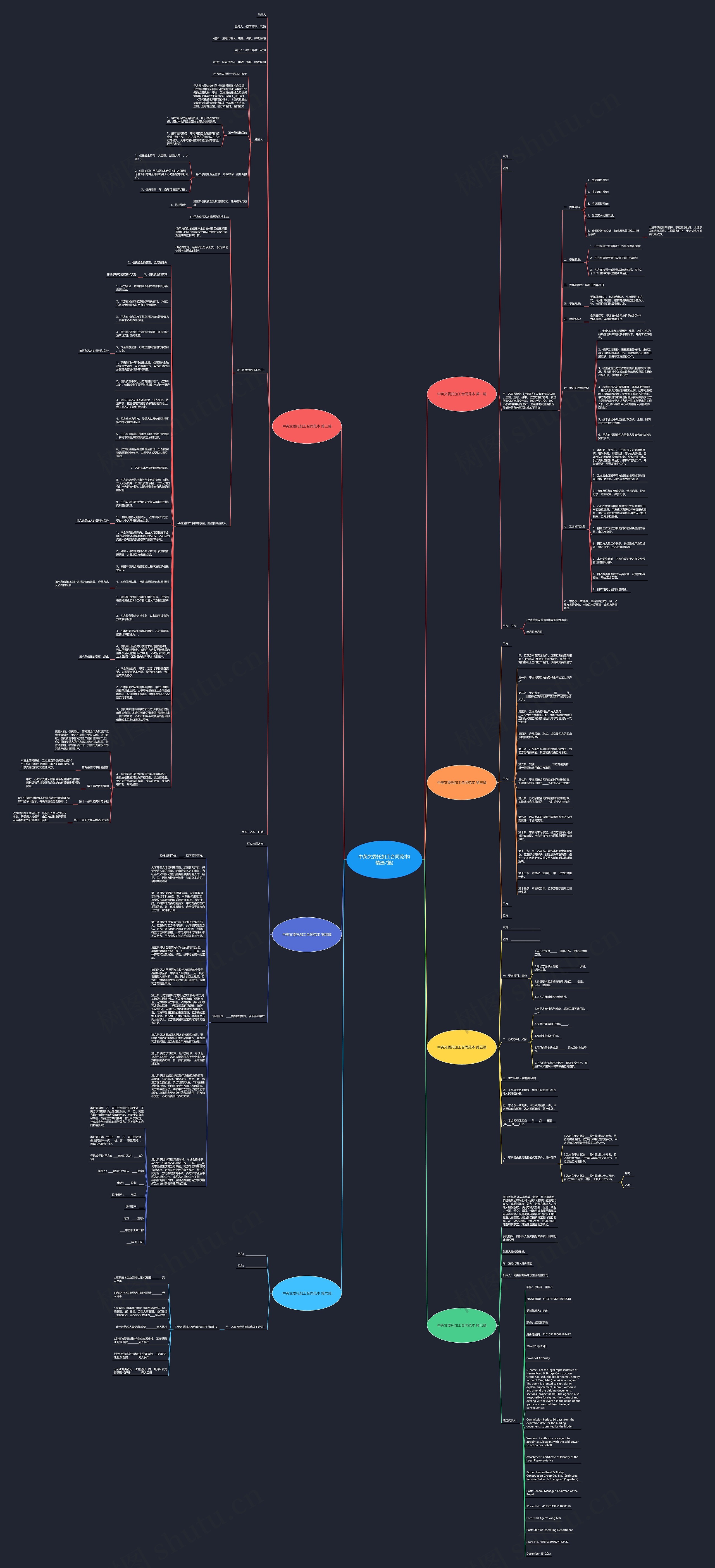 中英文委托加工合同范本(精选7篇)思维导图
