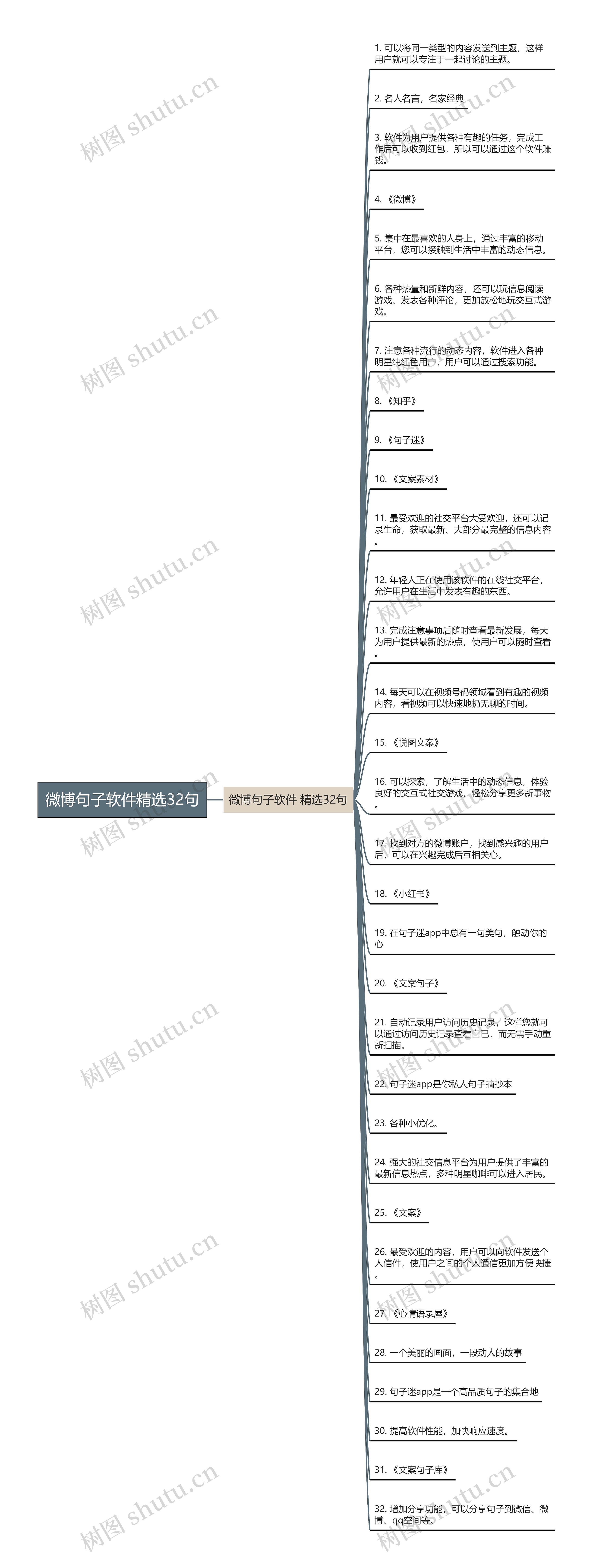 微博句子软件精选32句