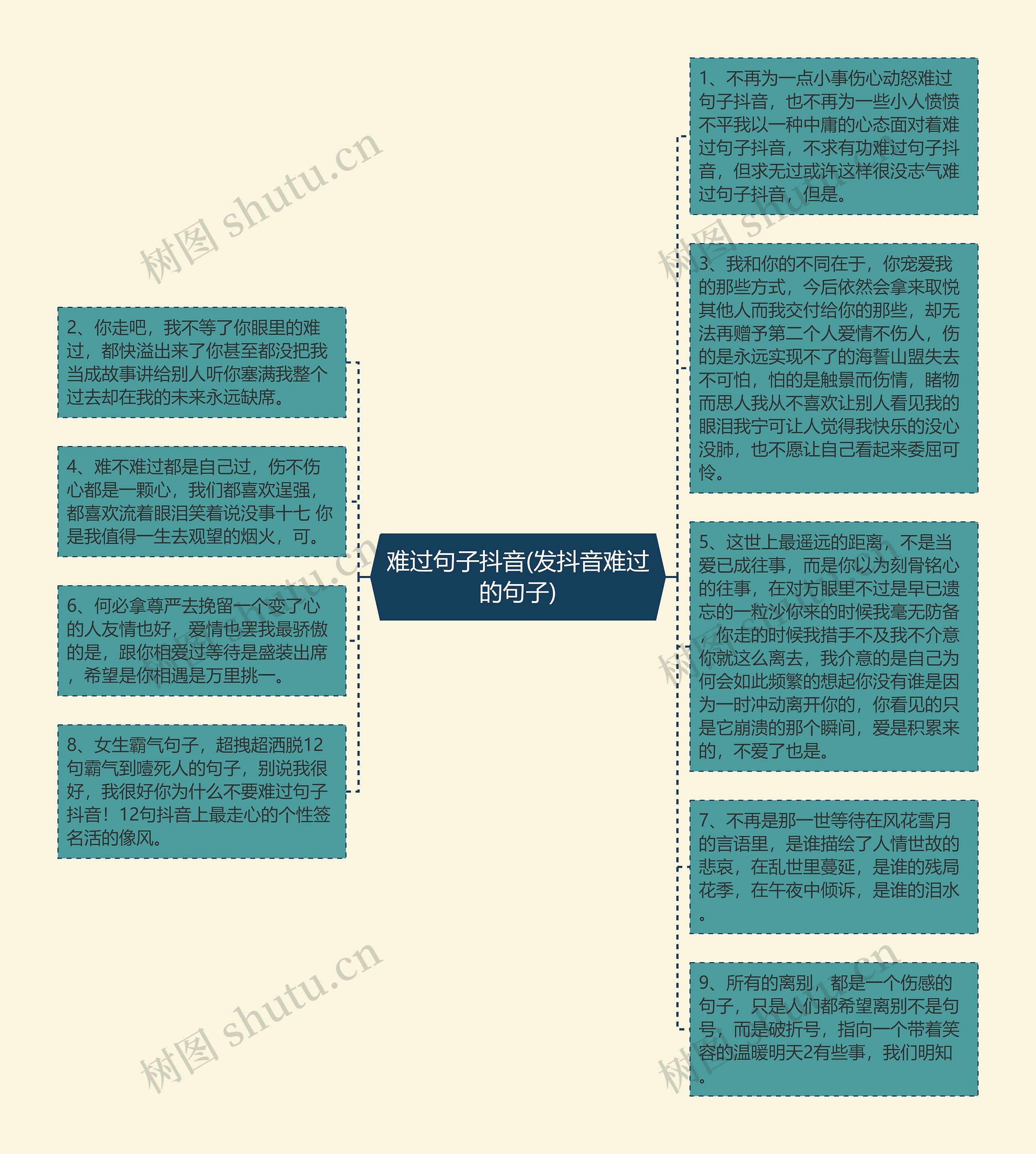 难过句子抖音(发抖音难过的句子)思维导图