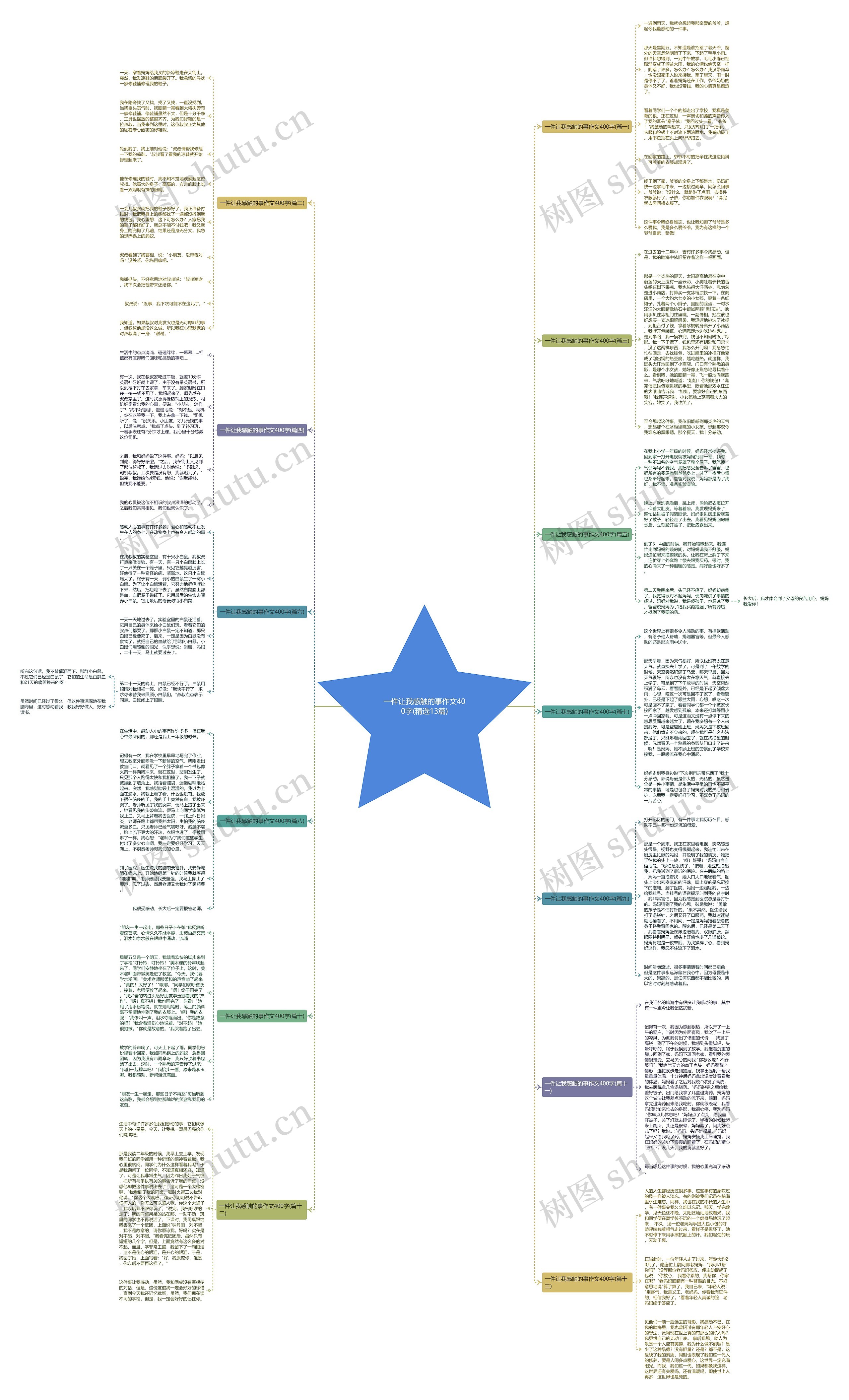 一件让我感触的事作文400字(精选13篇)思维导图