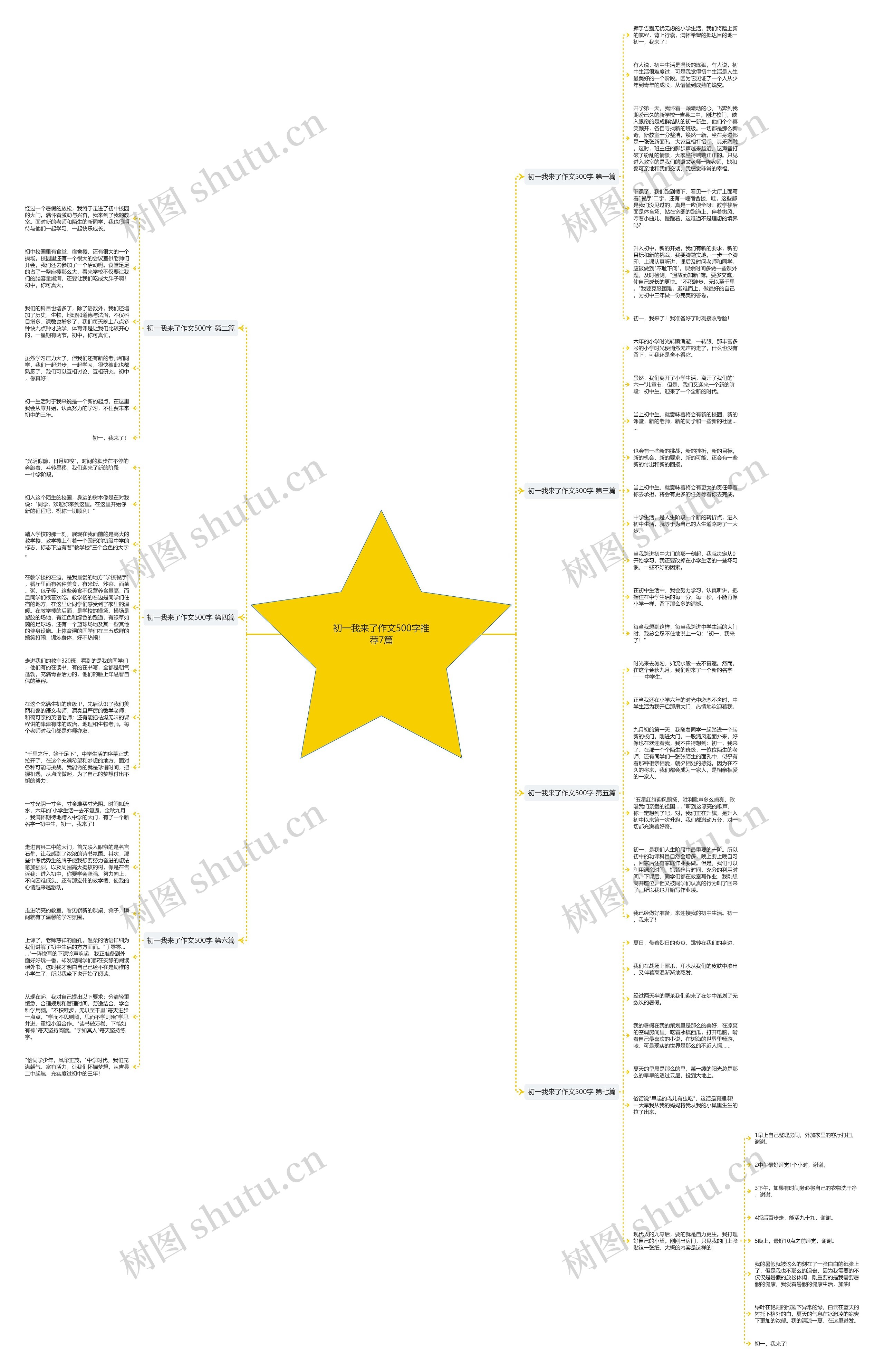 初一我来了作文500字推荐7篇思维导图