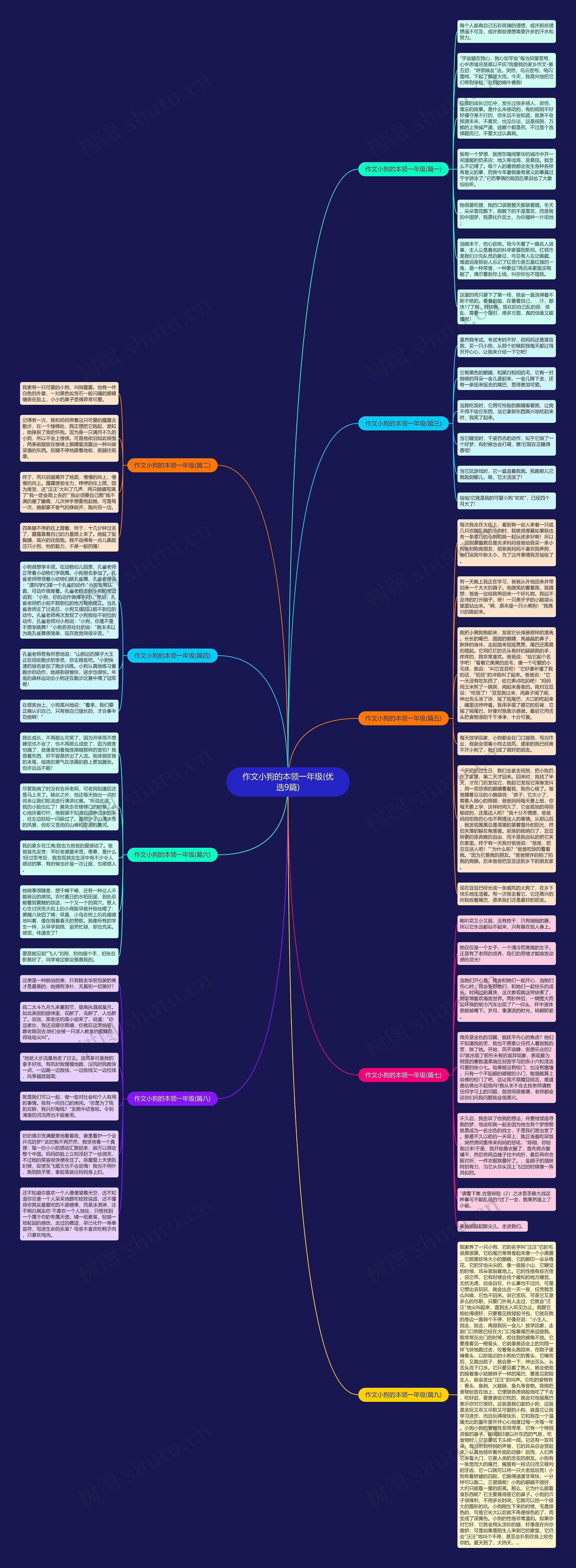 作文小狗的本领一年级(优选9篇)思维导图