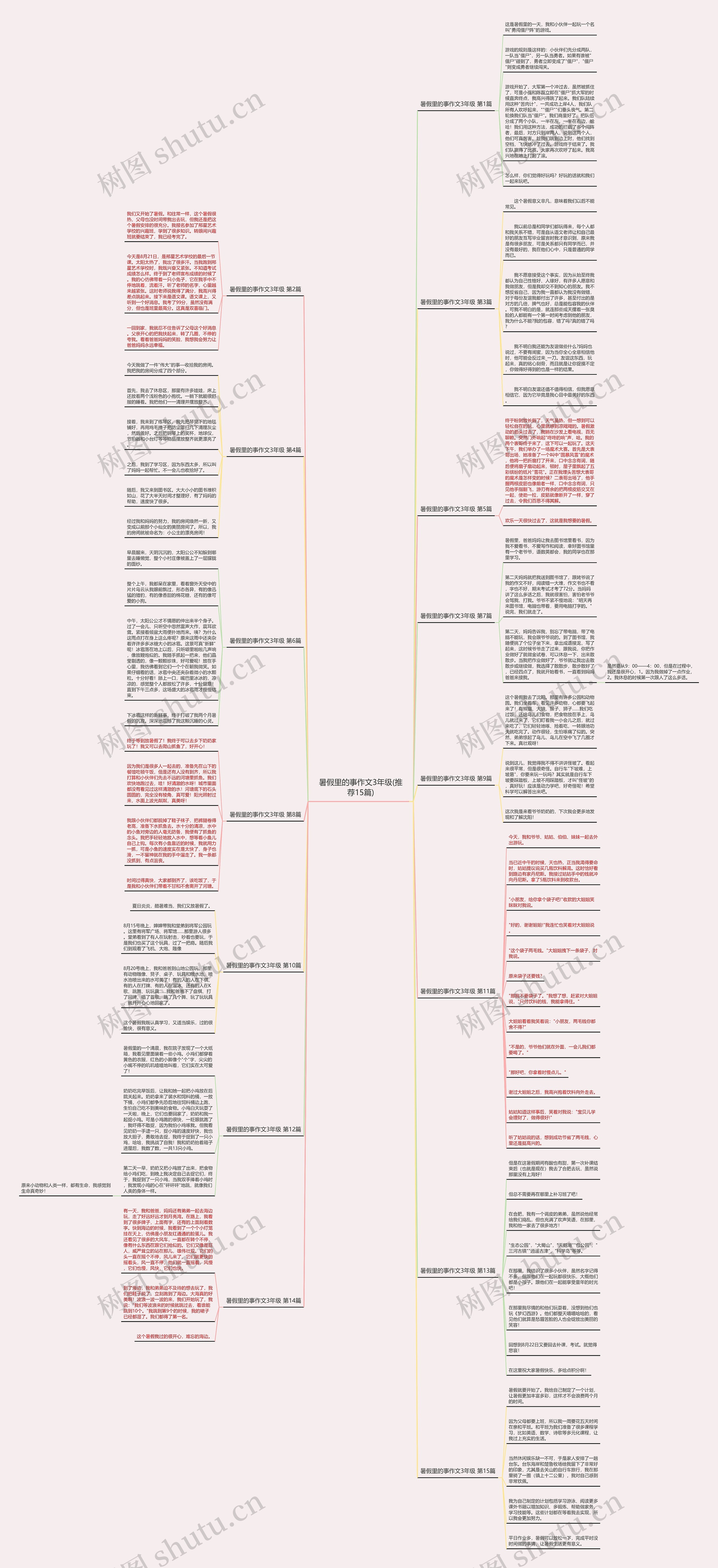 暑假里的事作文3年级(推荐15篇) 暑假里的事作文3年级(推荐15篇)