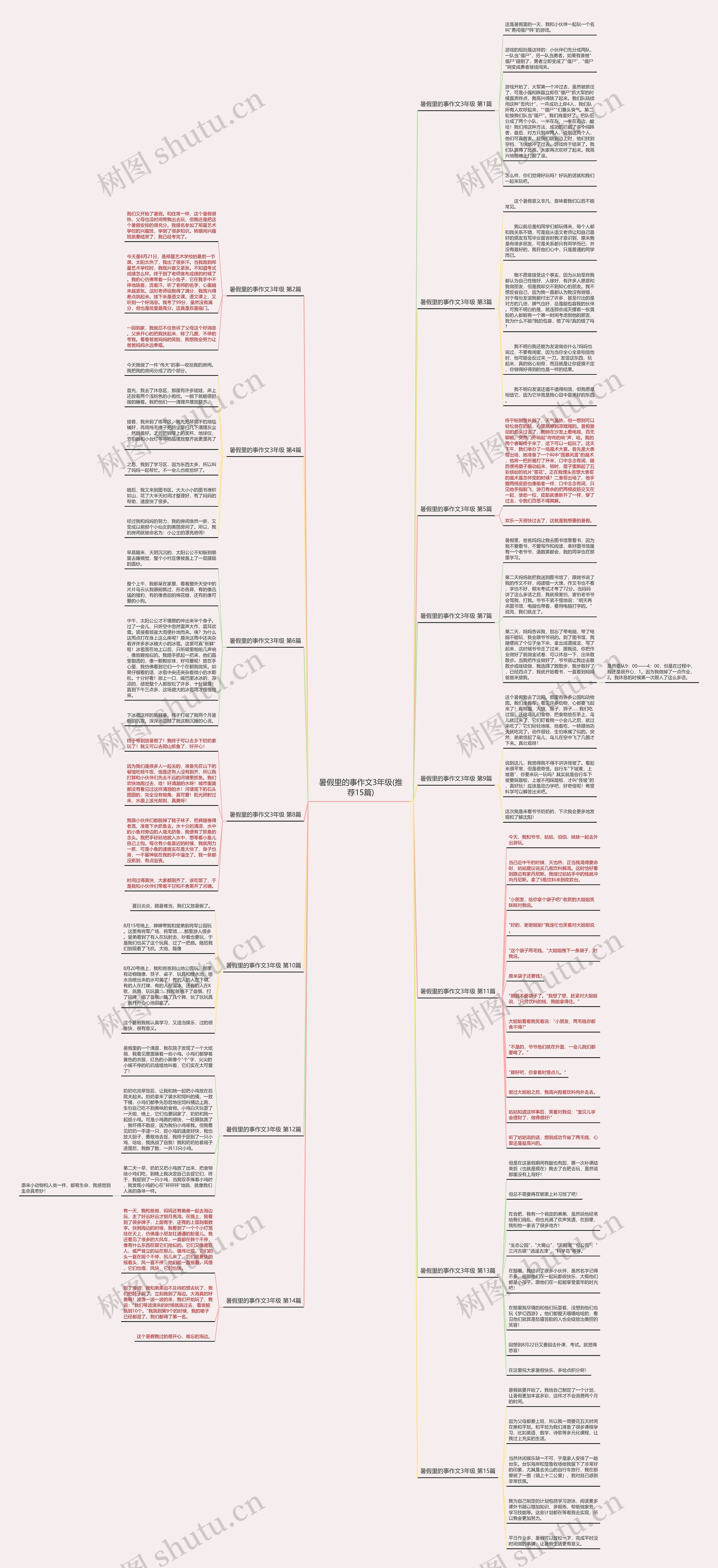 暑假里的事作文3年级(推荐15篇)思维导图