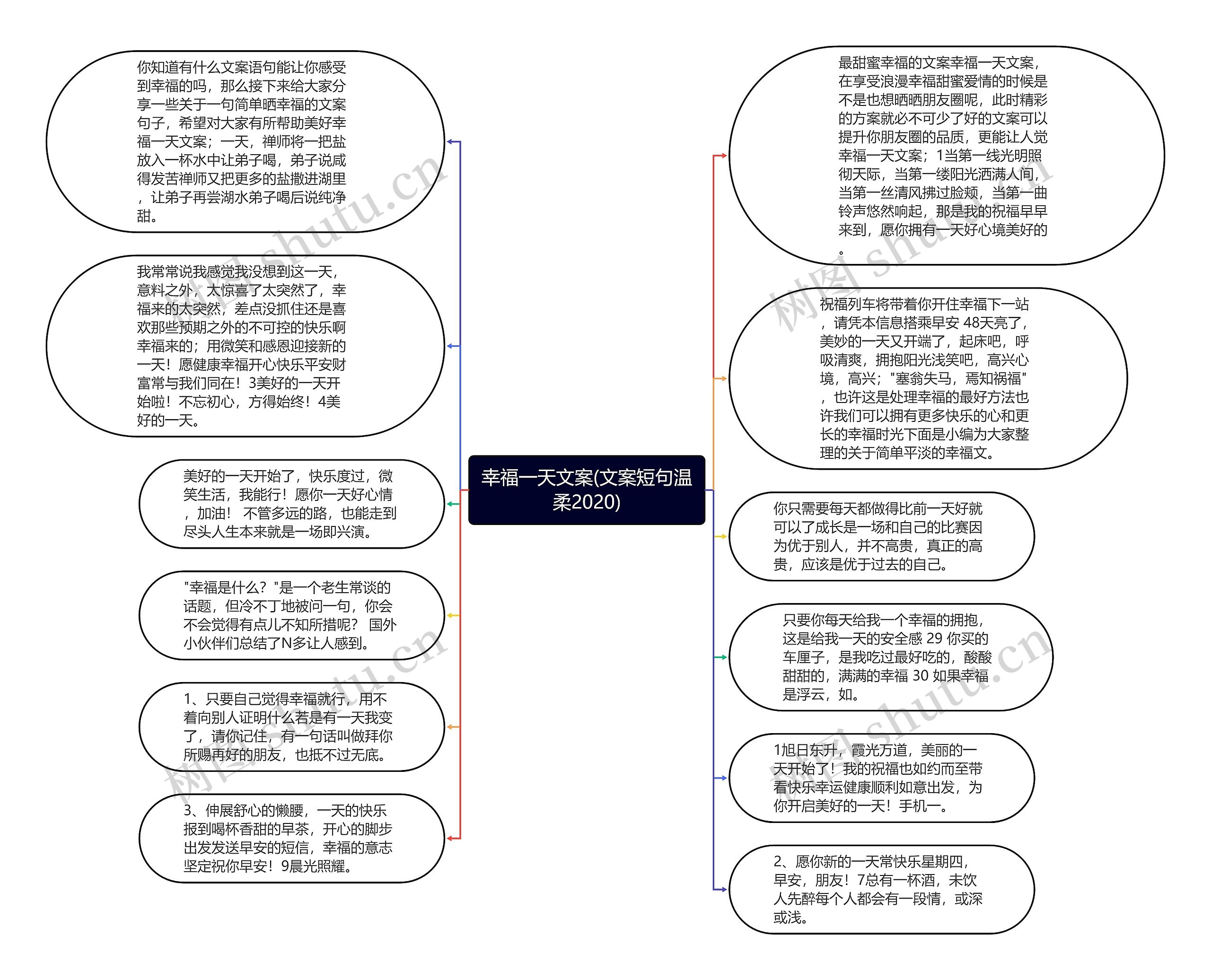 幸福一天文案(文案短句温柔2020)