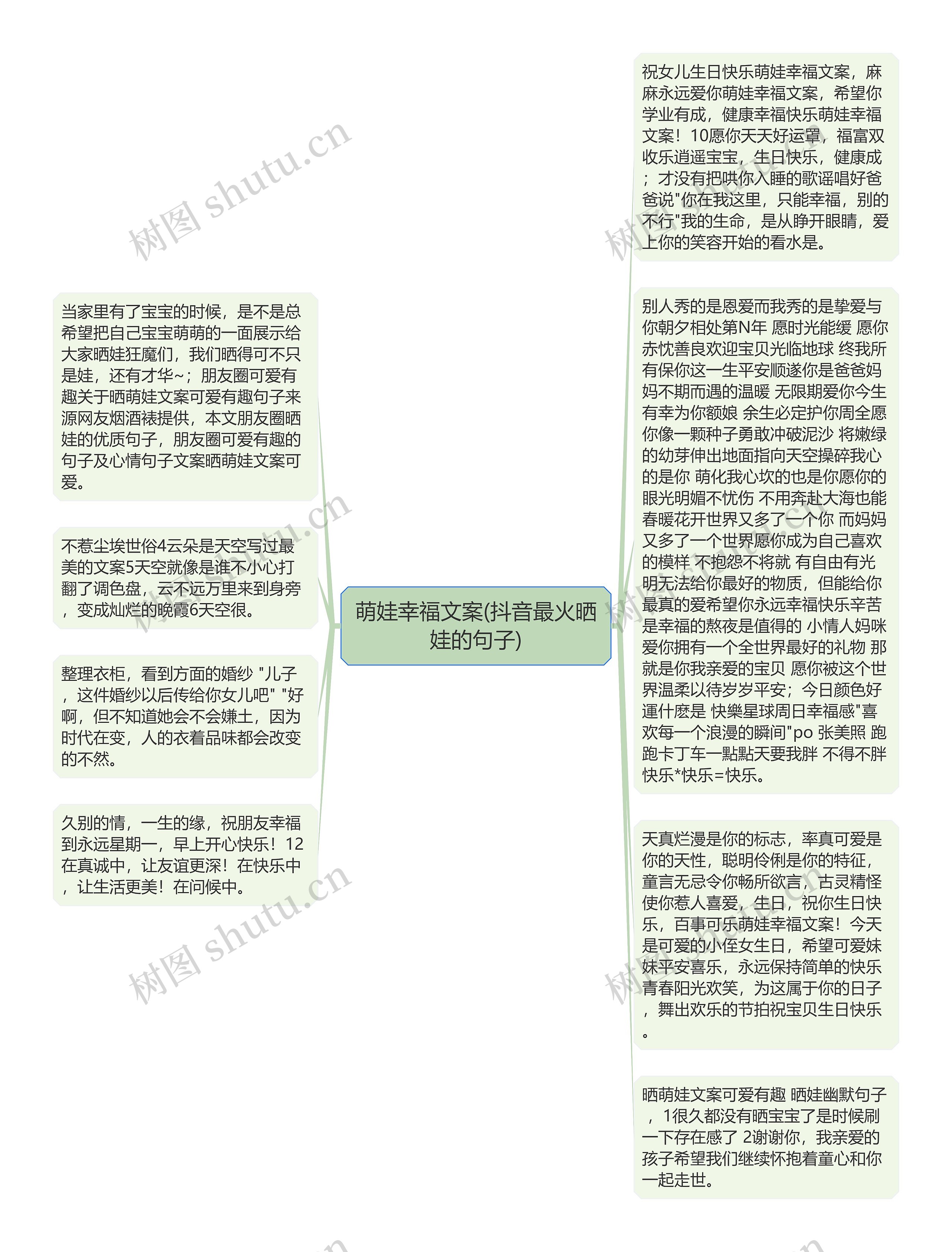 萌娃幸福文案(抖音最火晒娃的句子)思维导图