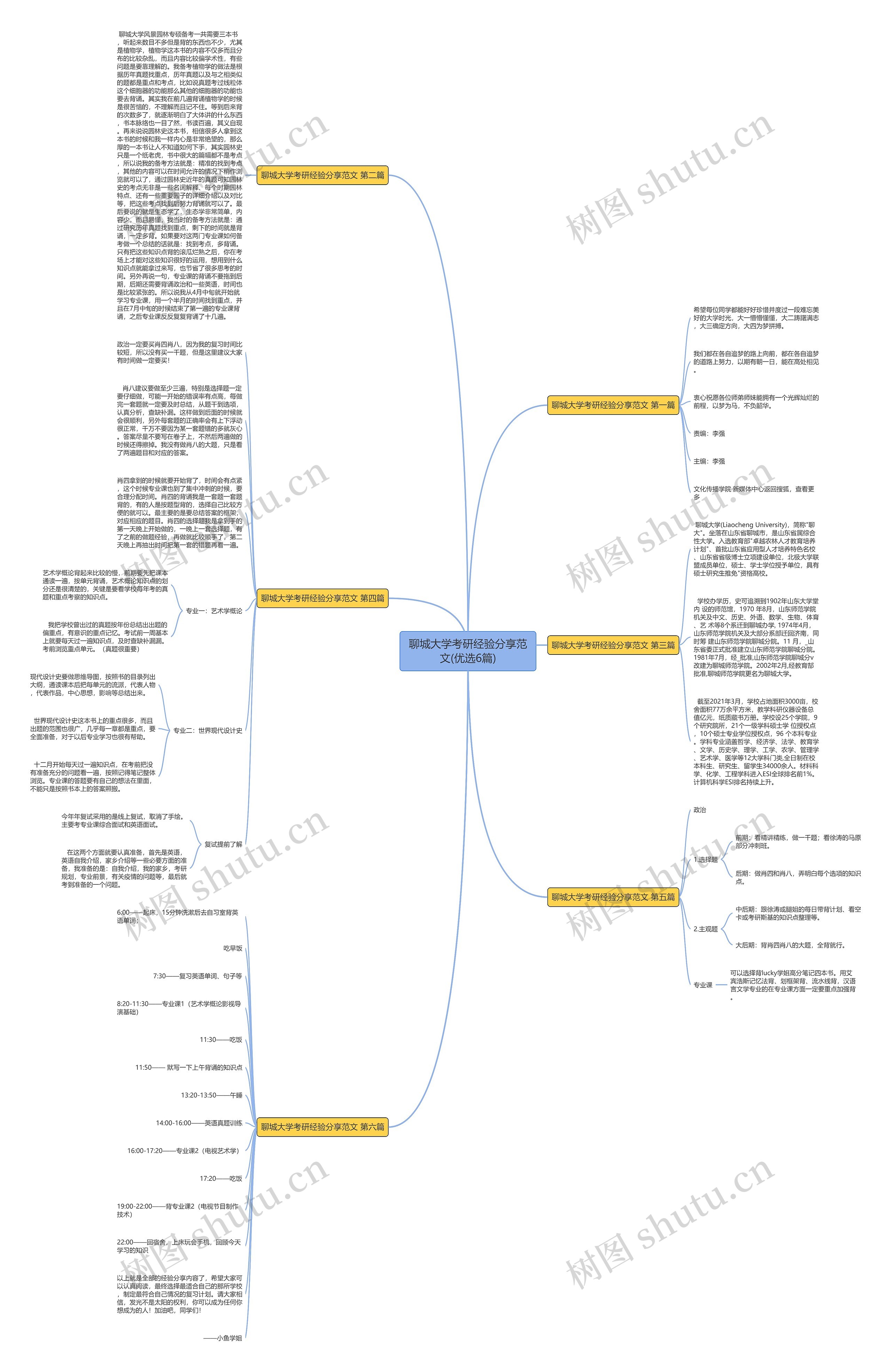 聊城大学考研经验分享范文(优选6篇)思维导图