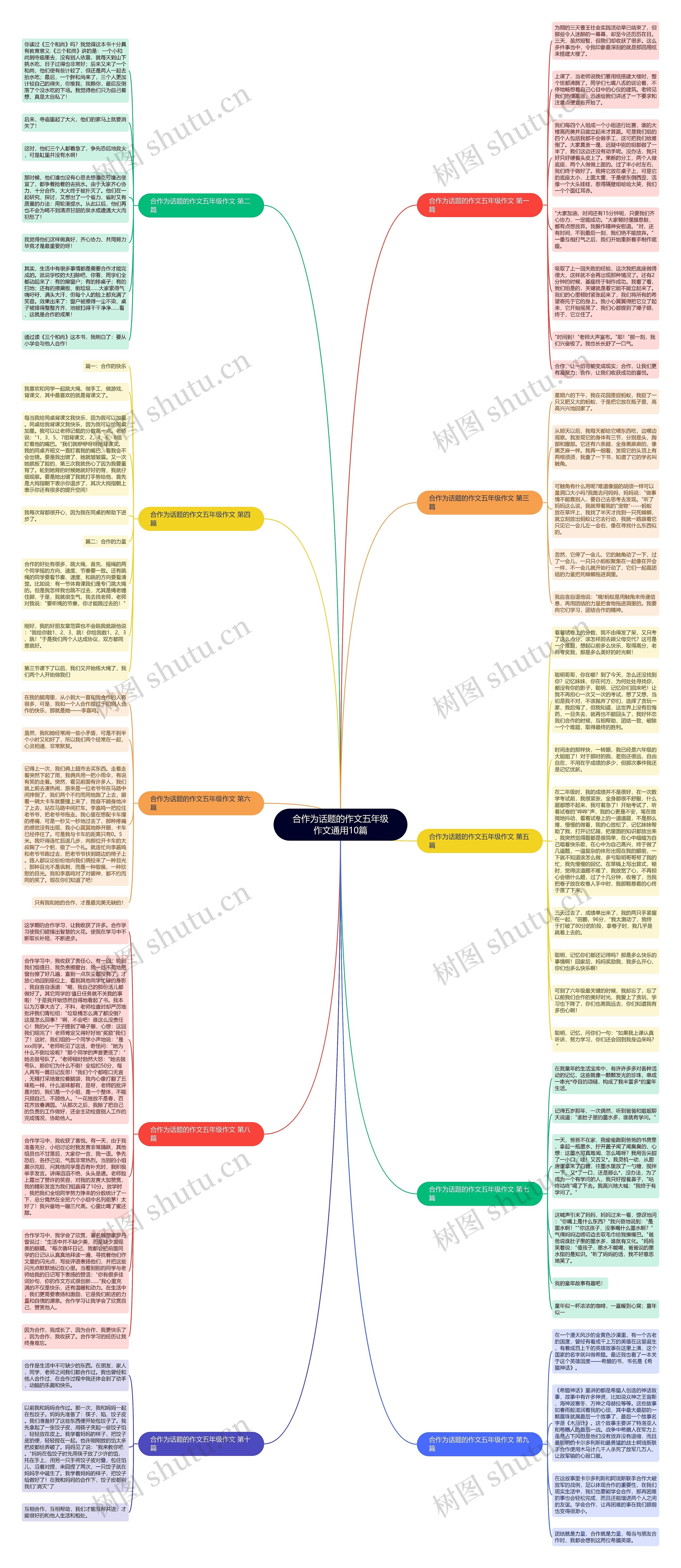 合作为话题的作文五年级作文通用10篇思维导图