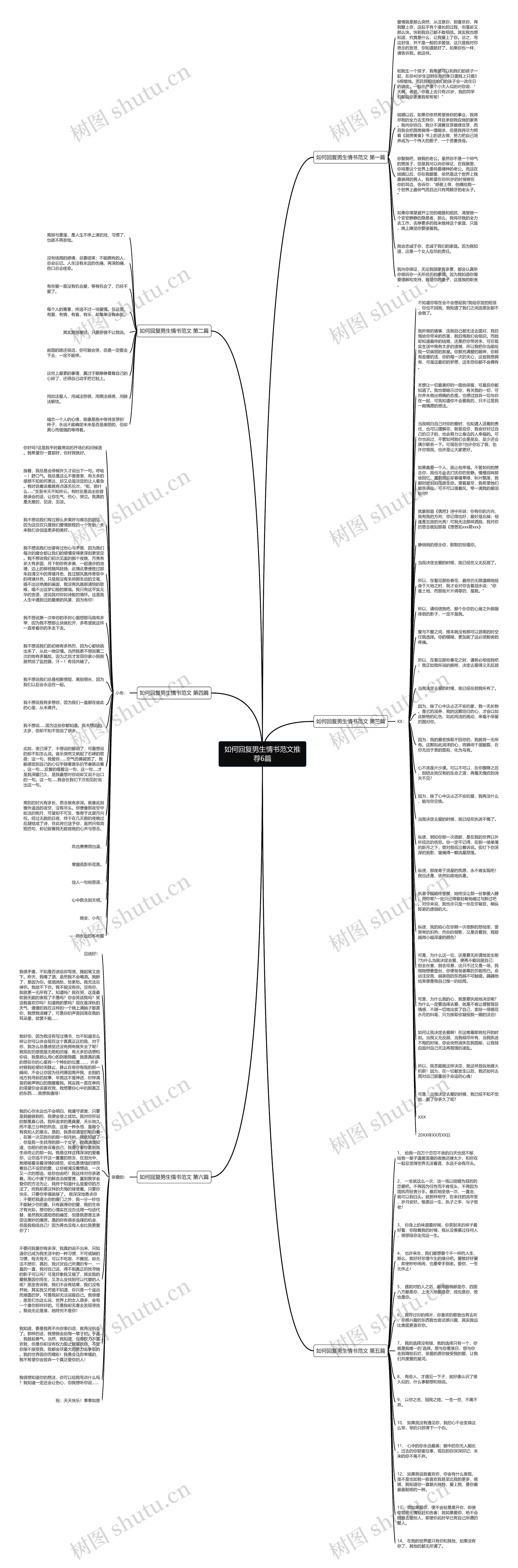 如何回复男生情书范文推荐6篇思维导图