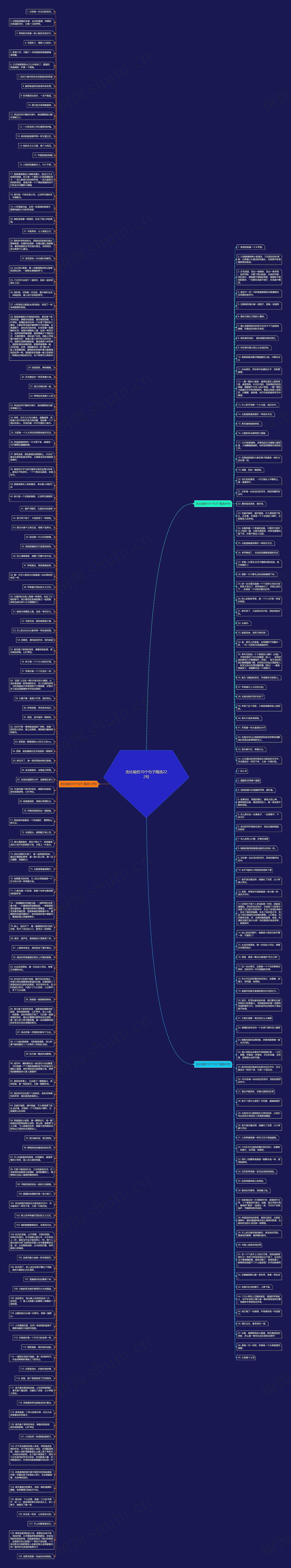 含比喻的10个句子精选222句思维导图