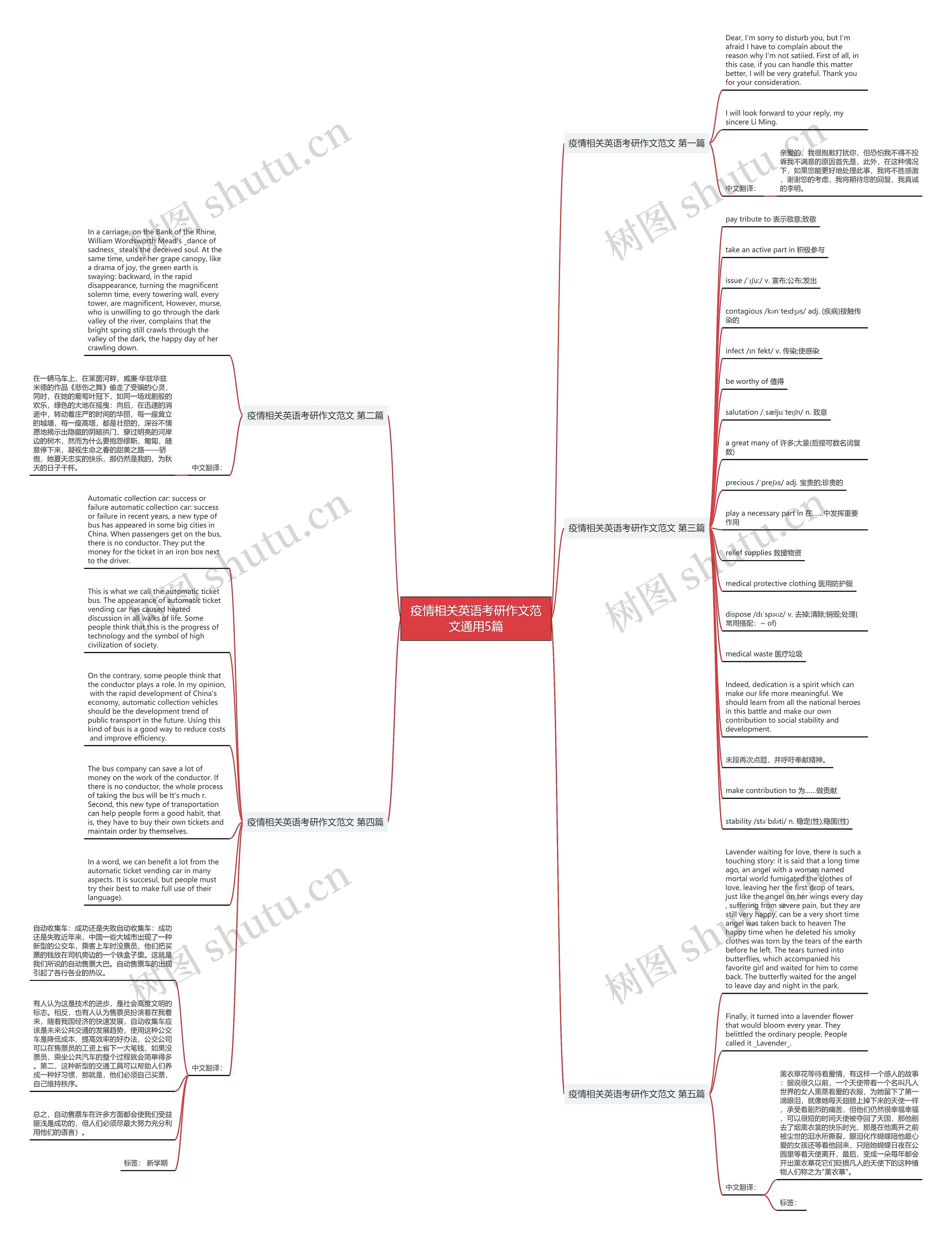 疫情相关英语考研作文范文通用5篇 疫情相关英语考研作文范文通用5篇