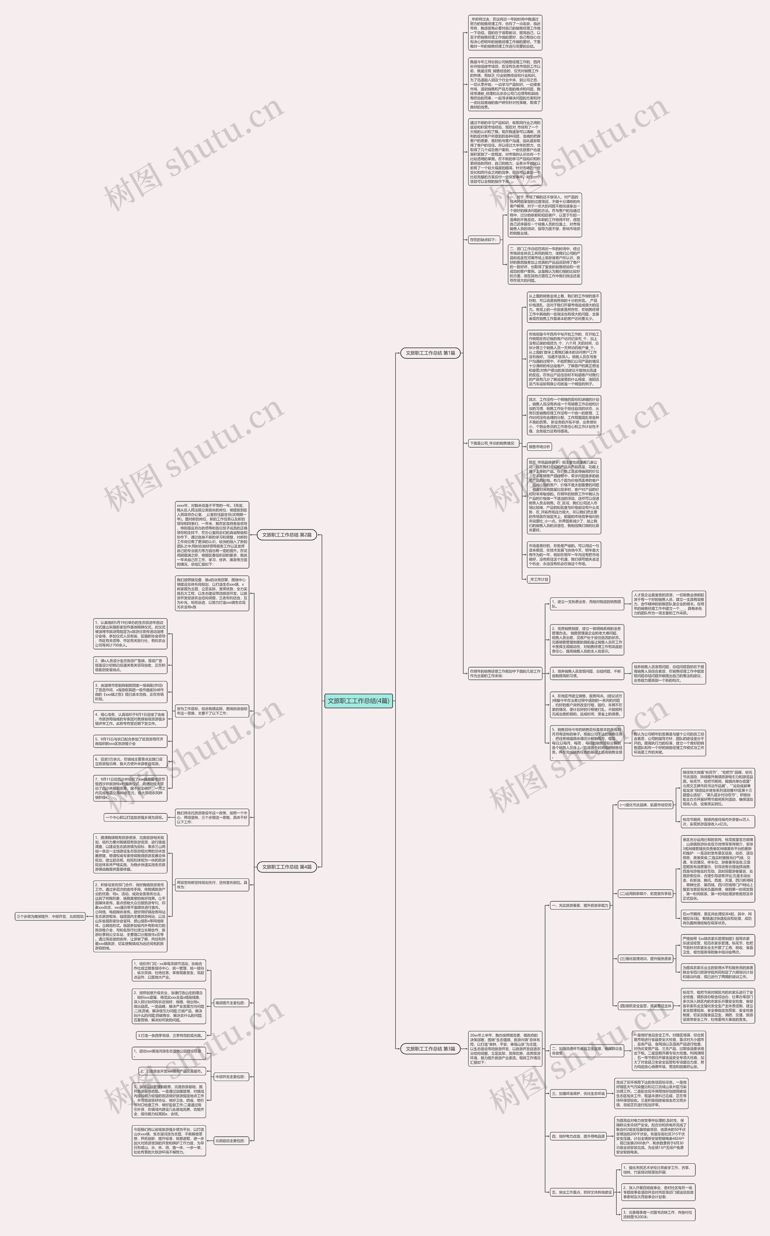 文旅职工工作总结(4篇)思维导图