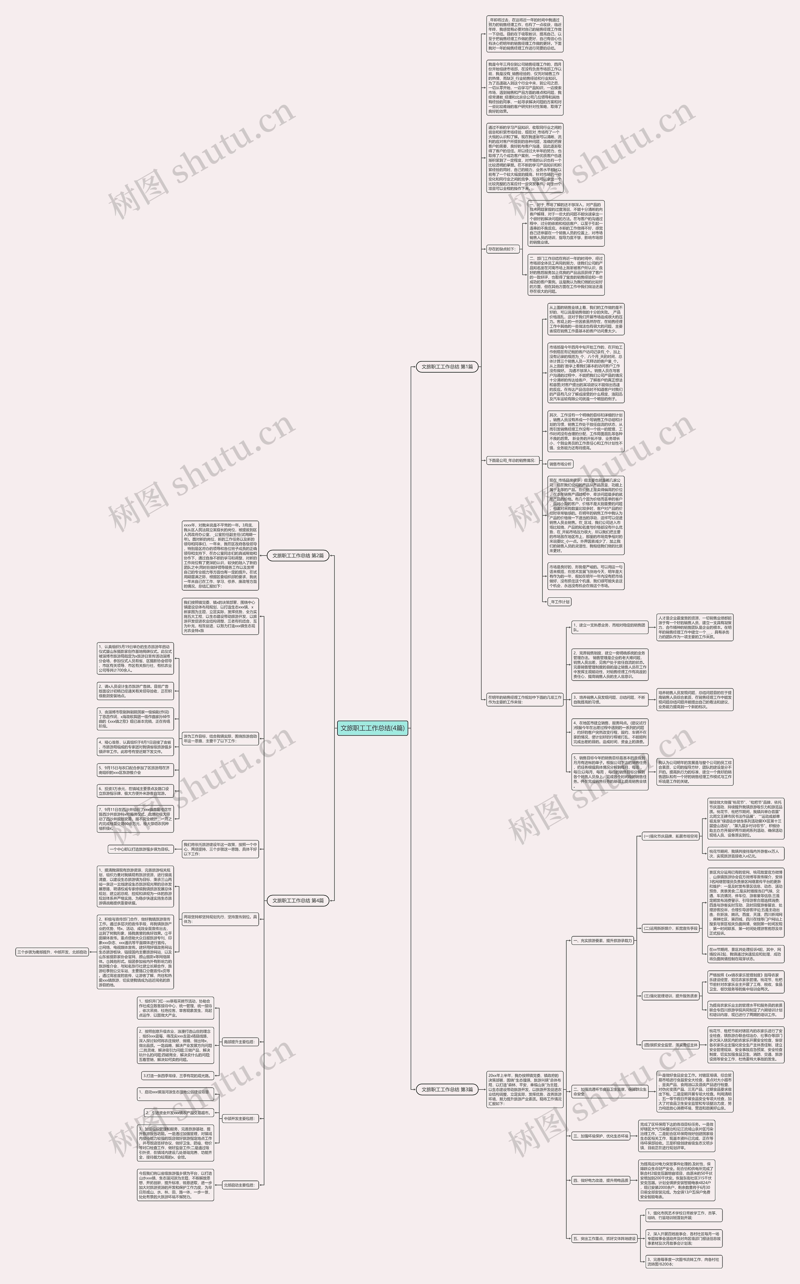 文旅职工工作总结(4篇)思维导图高清图 文旅职工工作总结(4篇)思维导图