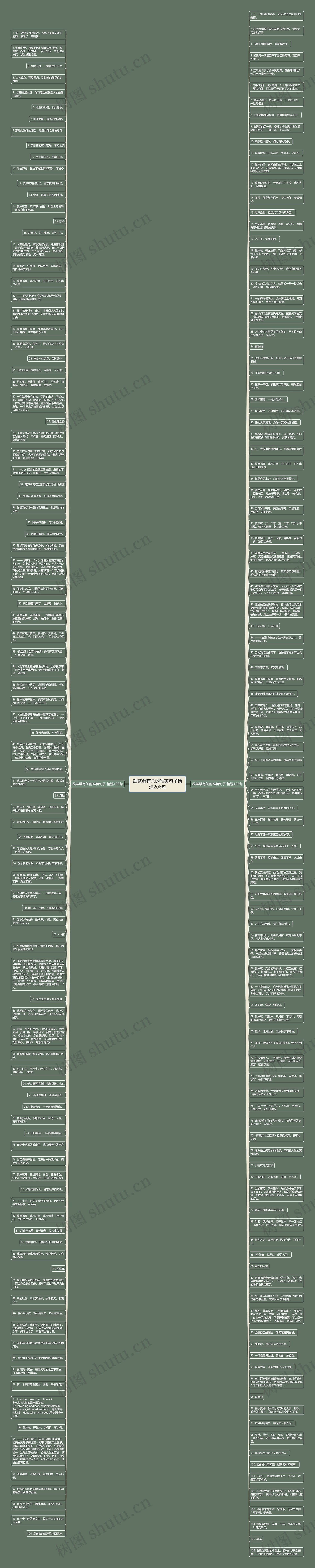 跟荼蘼有关的唯美句子精选206句思维导图