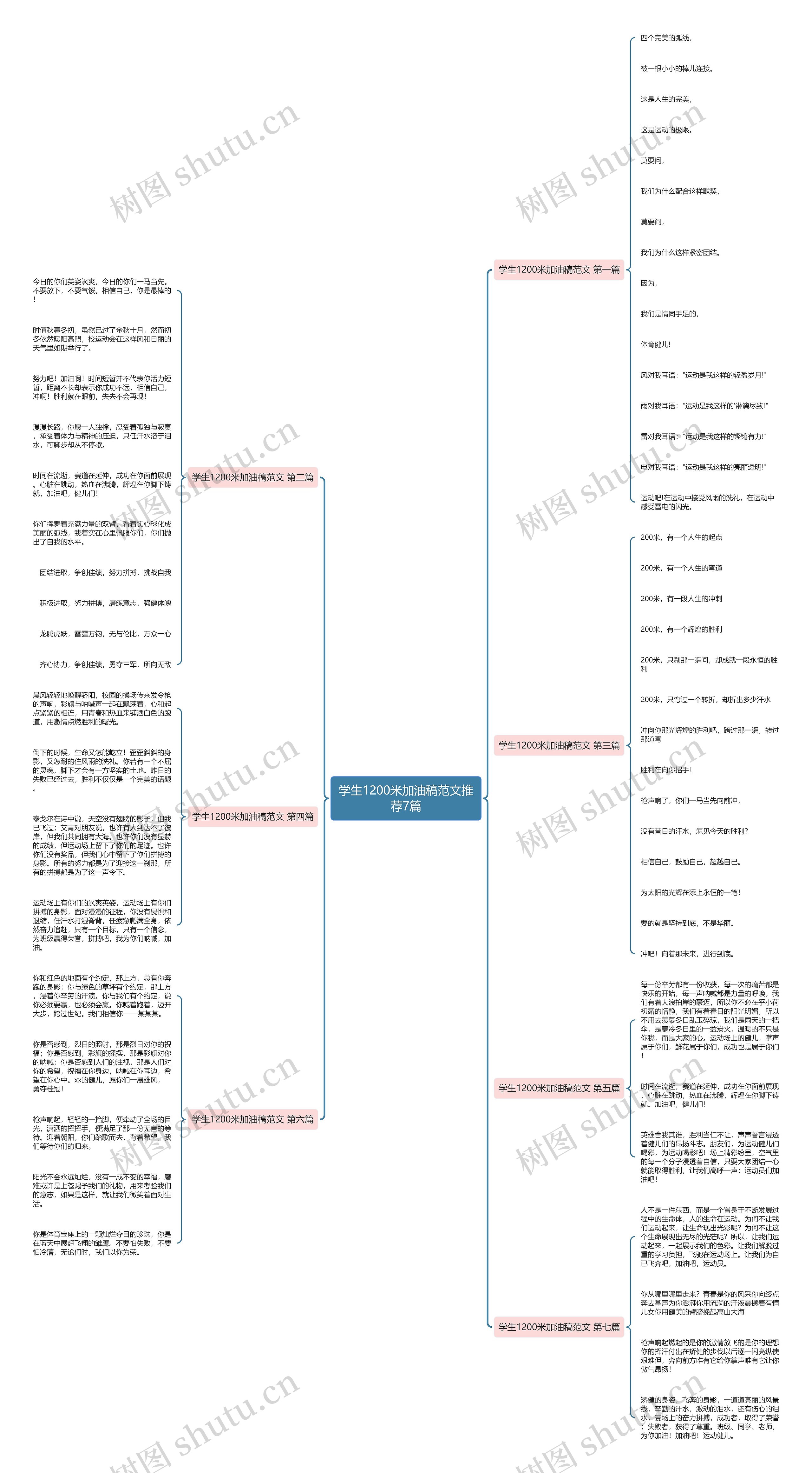 学生1200米加油稿范文推荐7篇思维导图