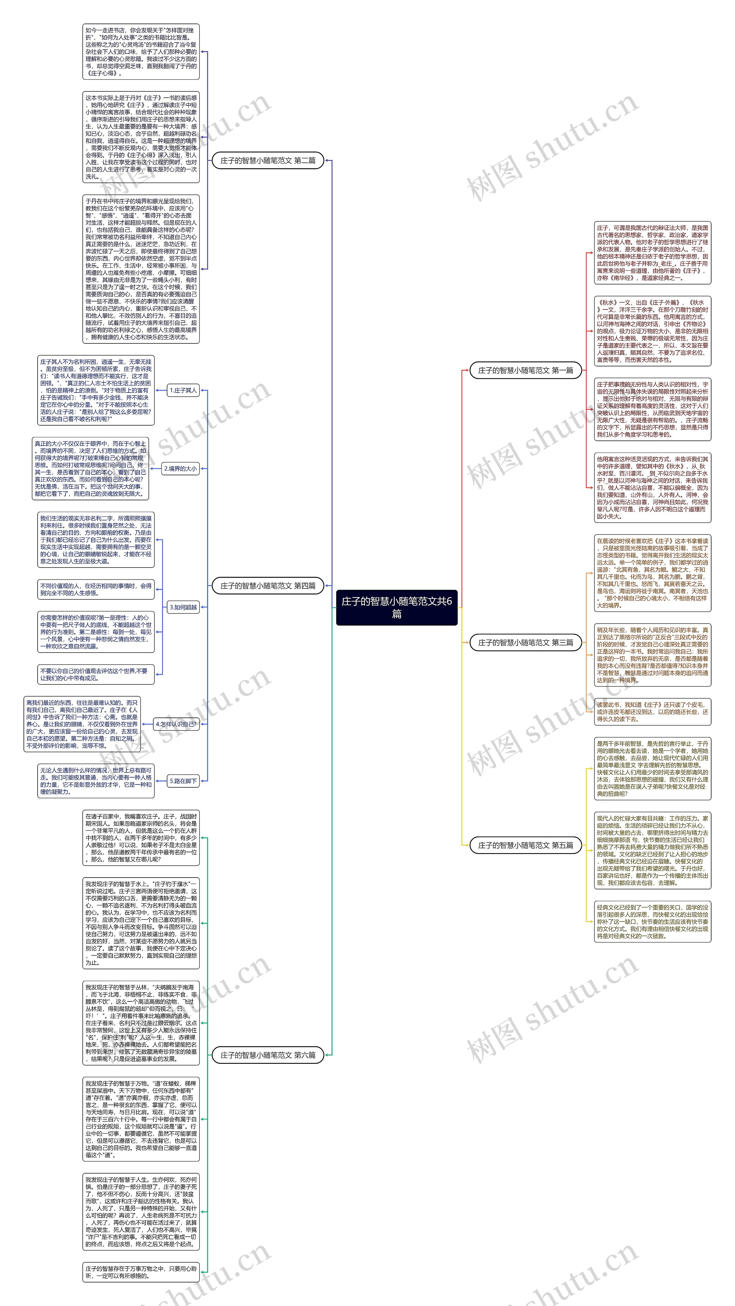 庄子的智慧小随笔范文共6篇思维导图