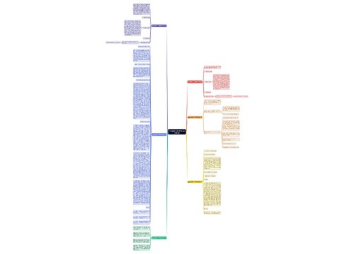 全英语论文3000字范文(合集6篇)