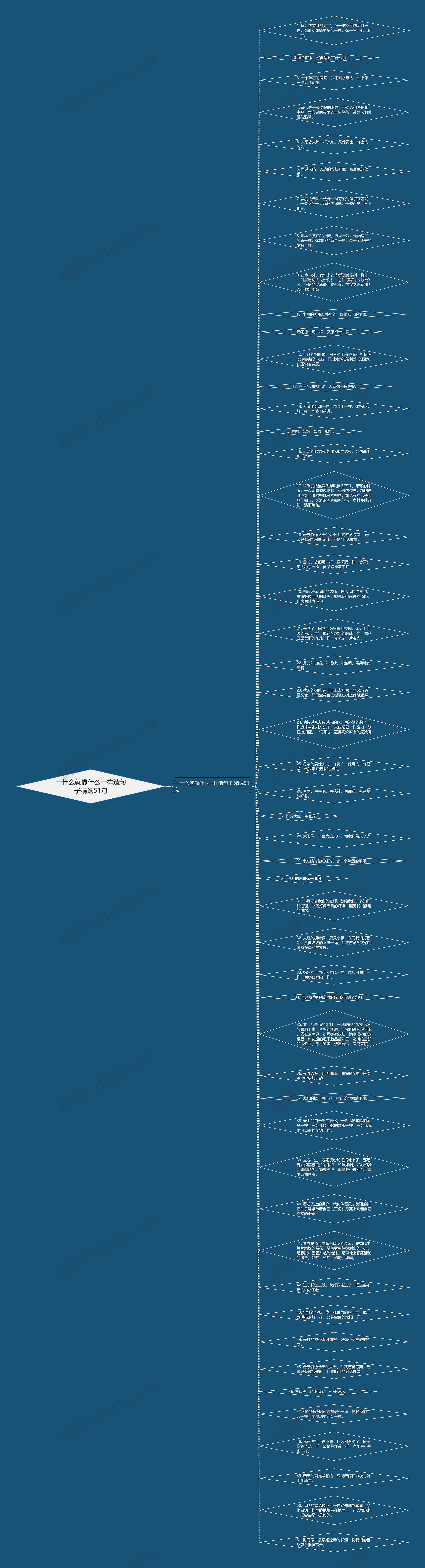 一什么就像什么一样造句子精选51句思维导图