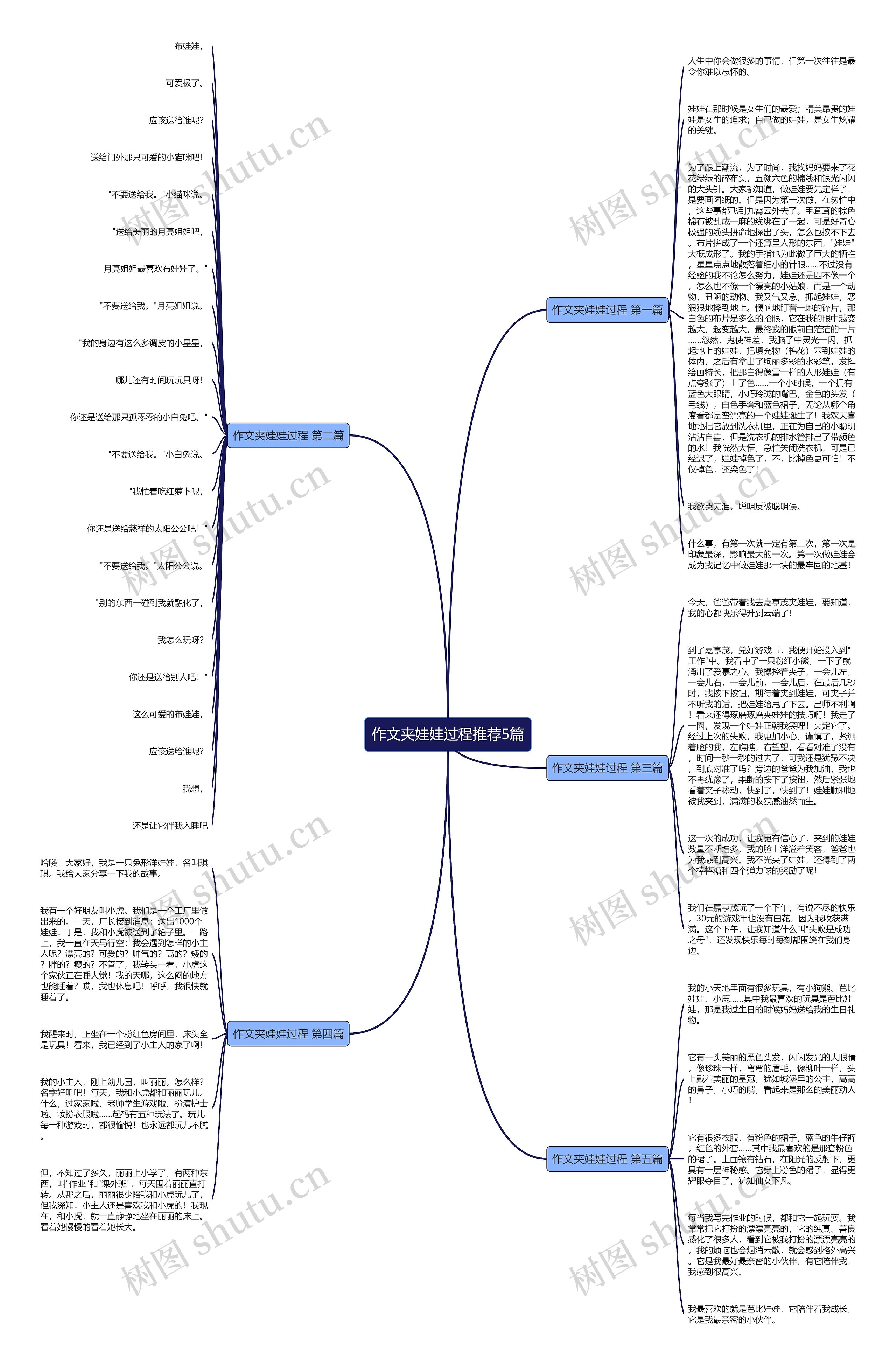 作文夹娃娃过程推荐5篇 作文夹娃娃过程推荐5篇