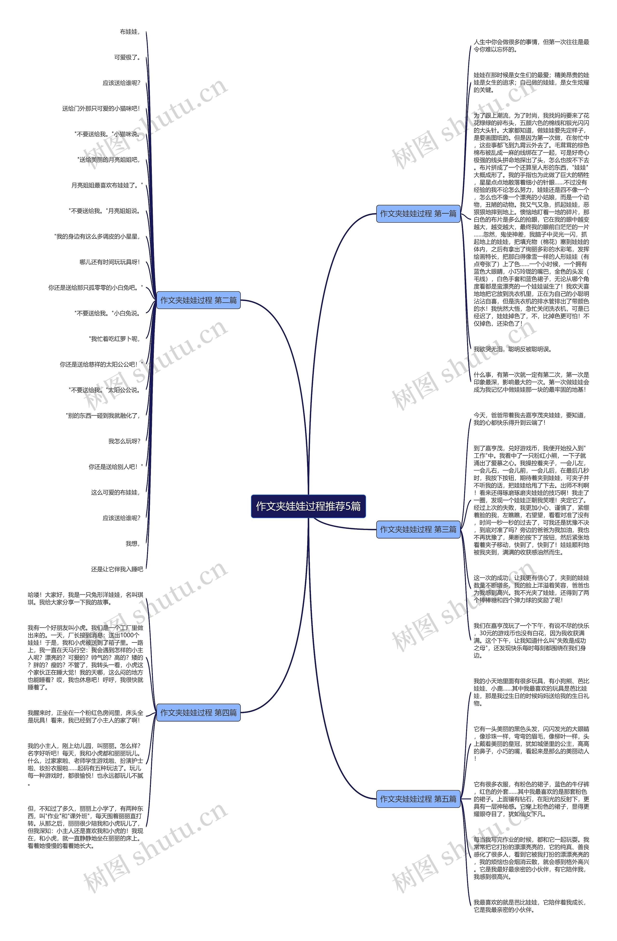 作文夹娃娃过程推荐5篇思维导图