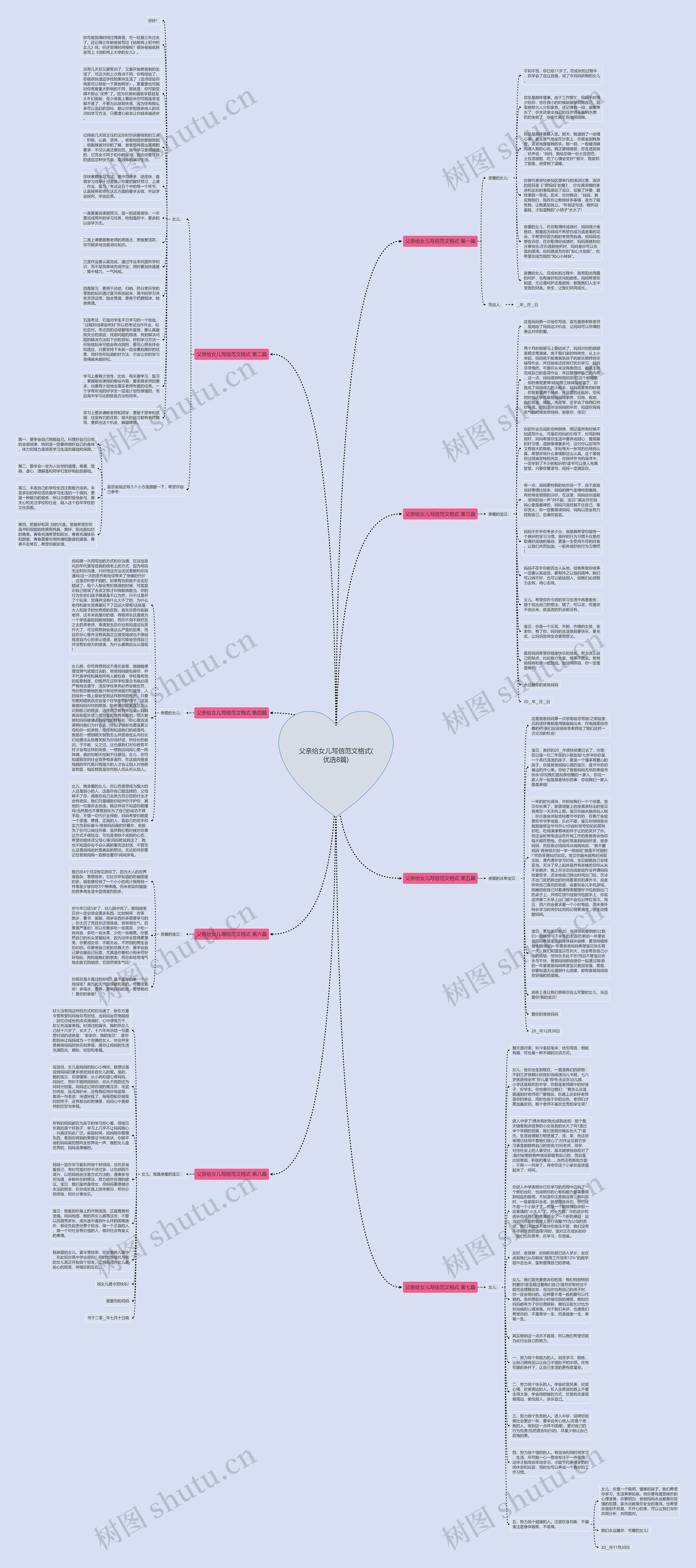 父亲给女儿写信范文格式(优选8篇)思维导图