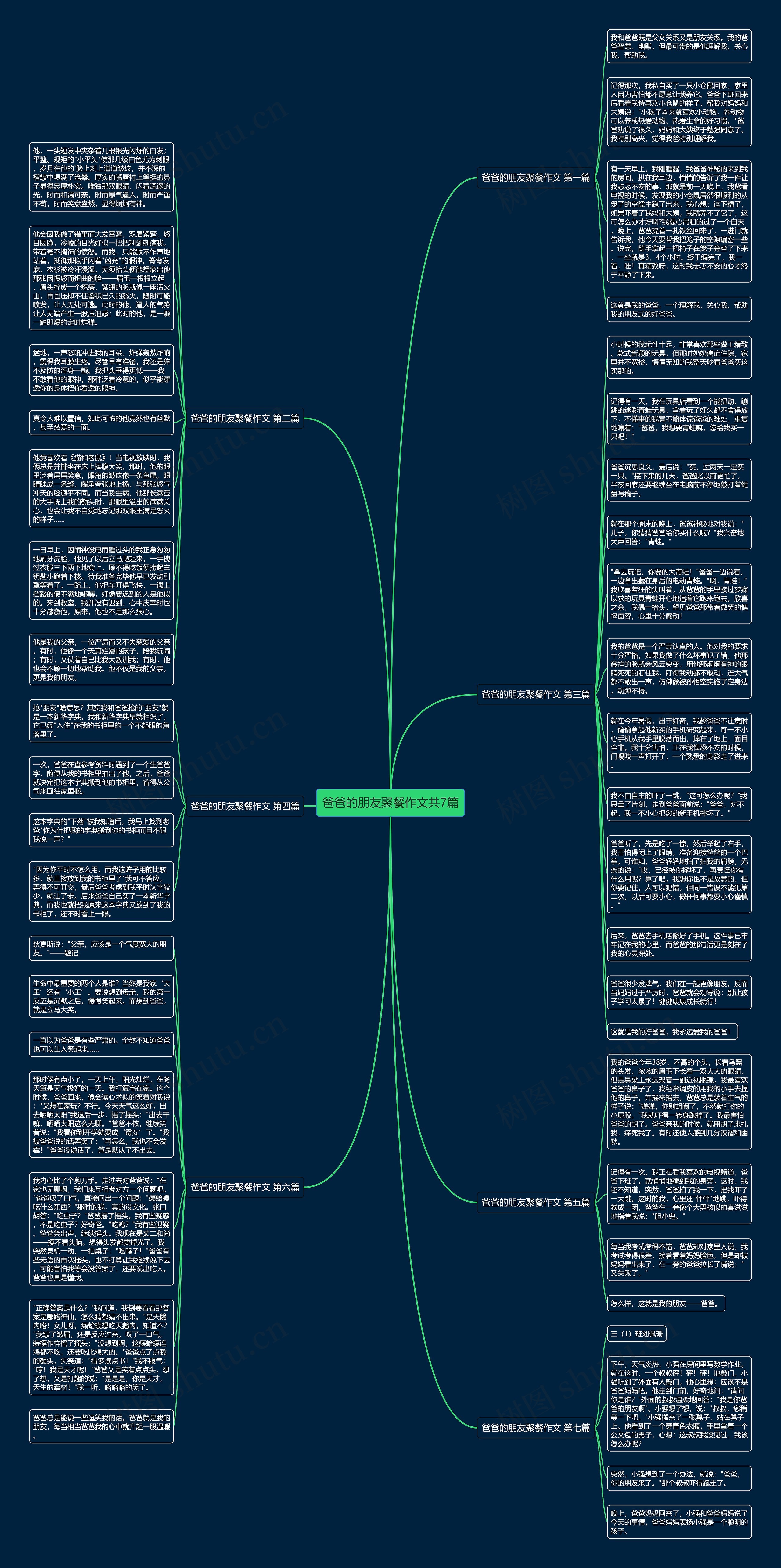 爸爸的朋友聚餐作文共7篇思维导图