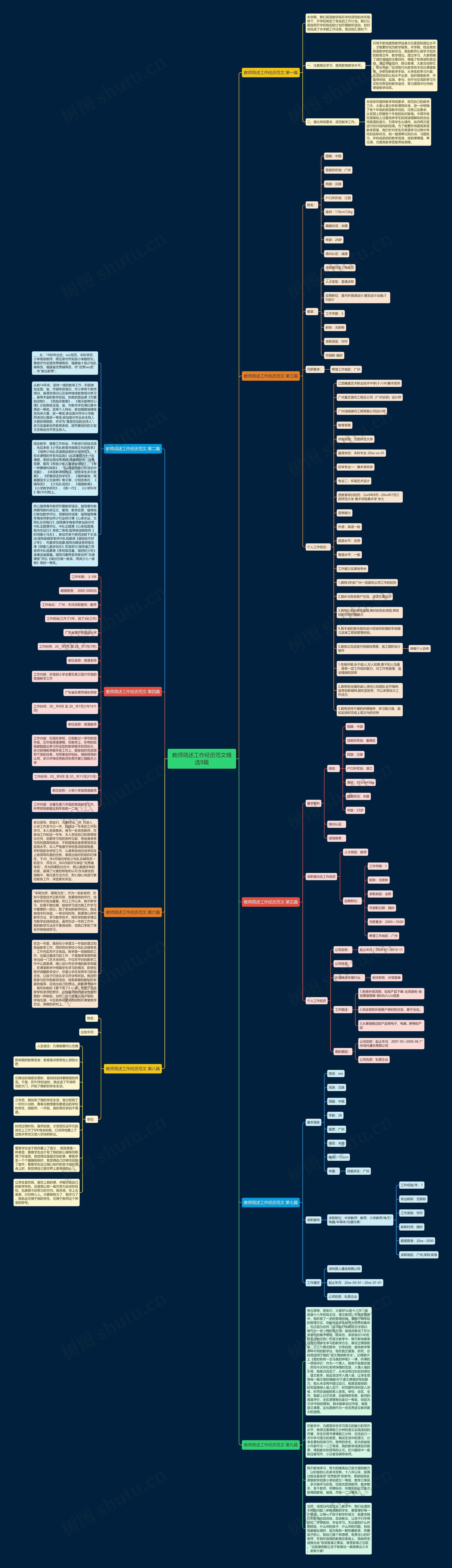 教师简述工作经历范文精选9篇 教师简述工作经历范文精选9篇