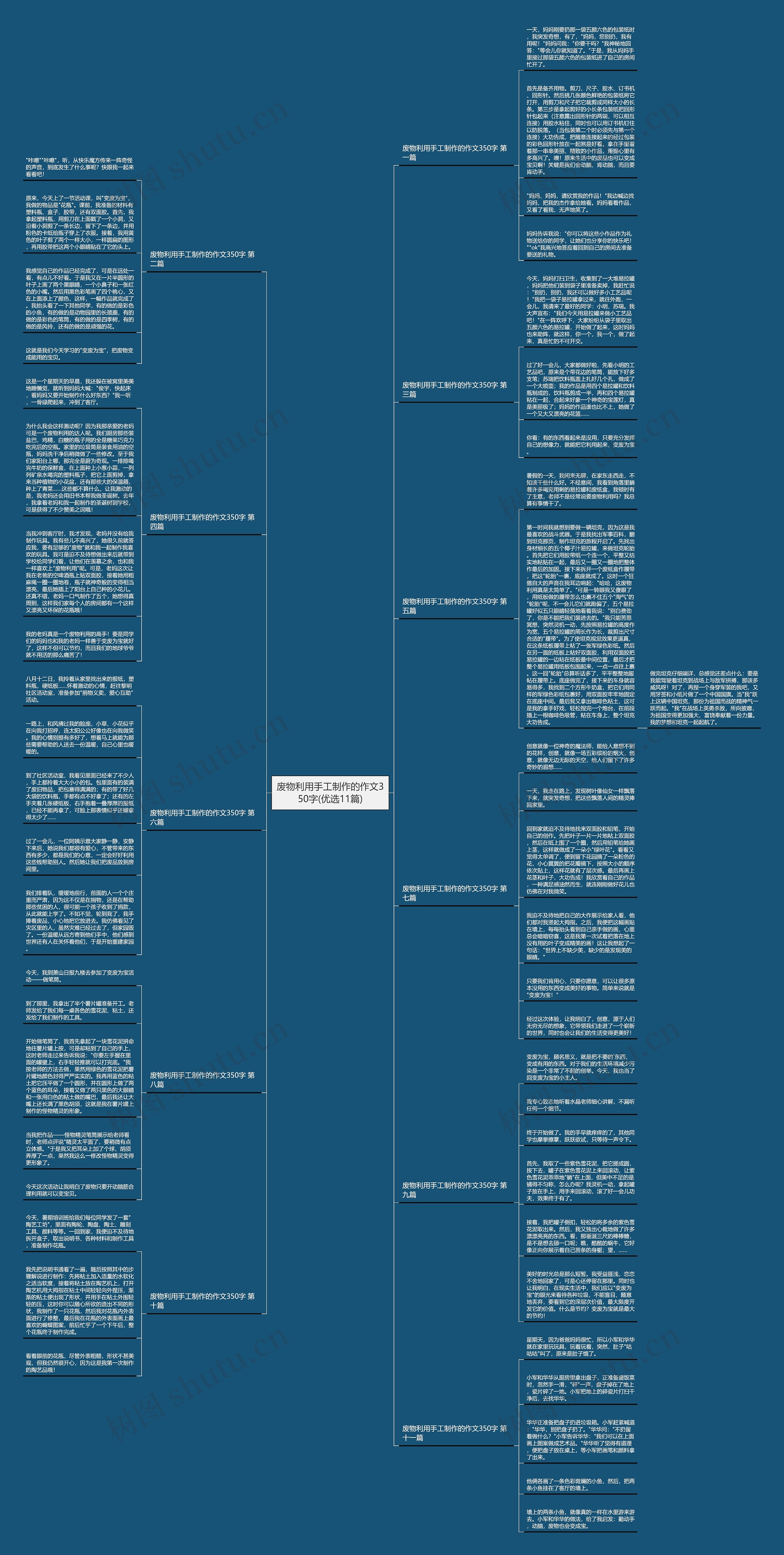 废物利用手工制作的作文350字(优选11篇)