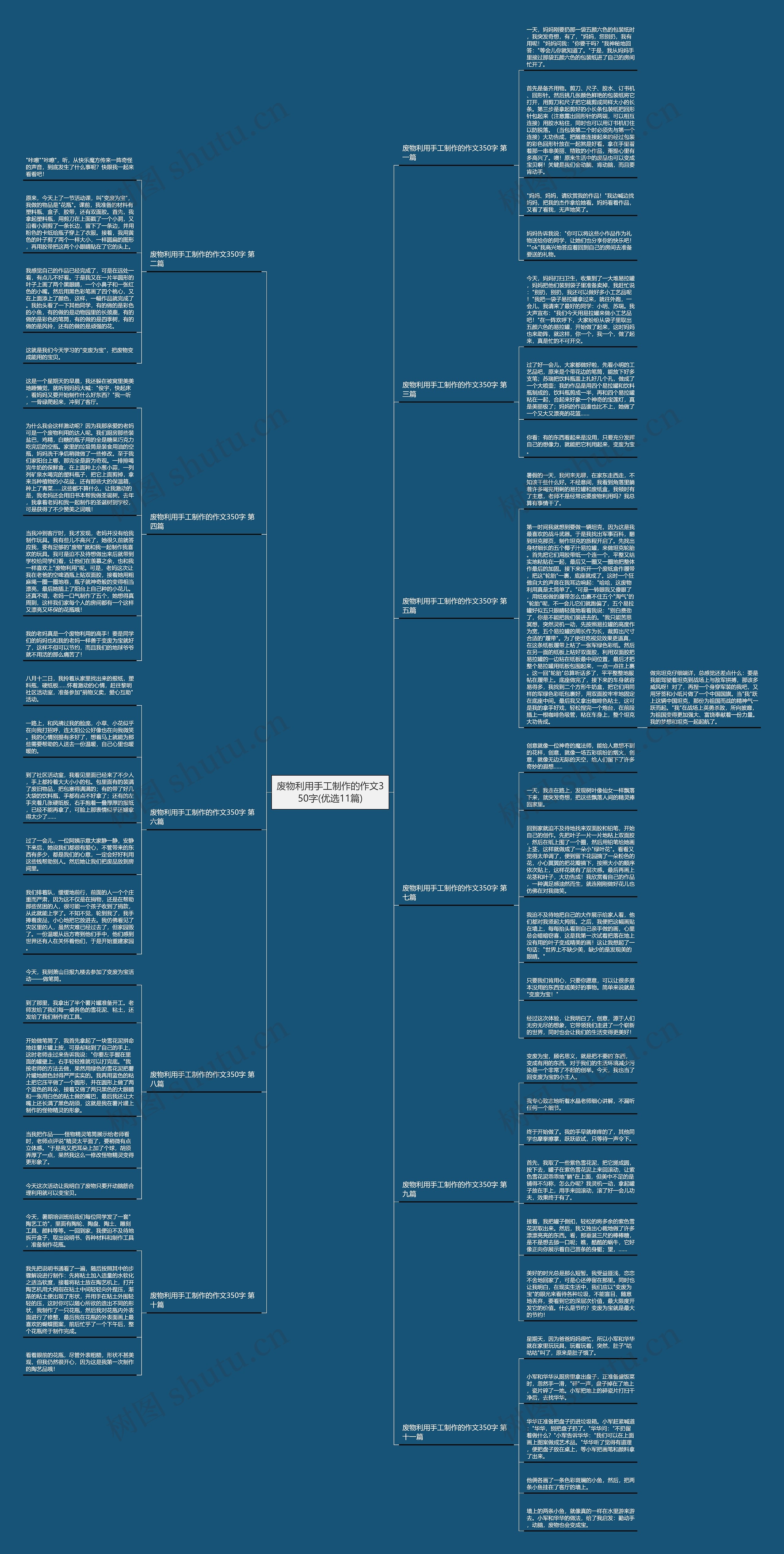 废物利用手工制作的作文350字(优选11篇) 废物利用手工制作的作文350字(优选11篇)