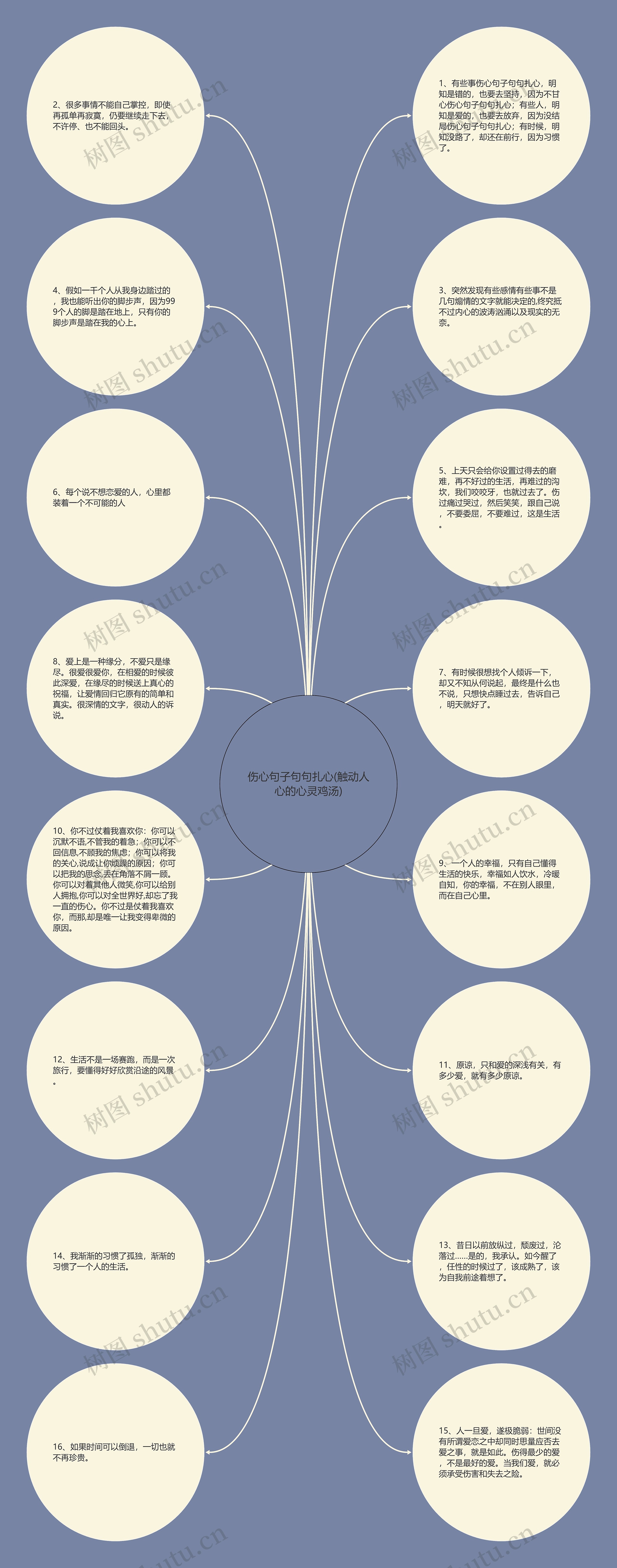 伤心句子句句扎心(触动人心的心灵鸡汤)思维导图