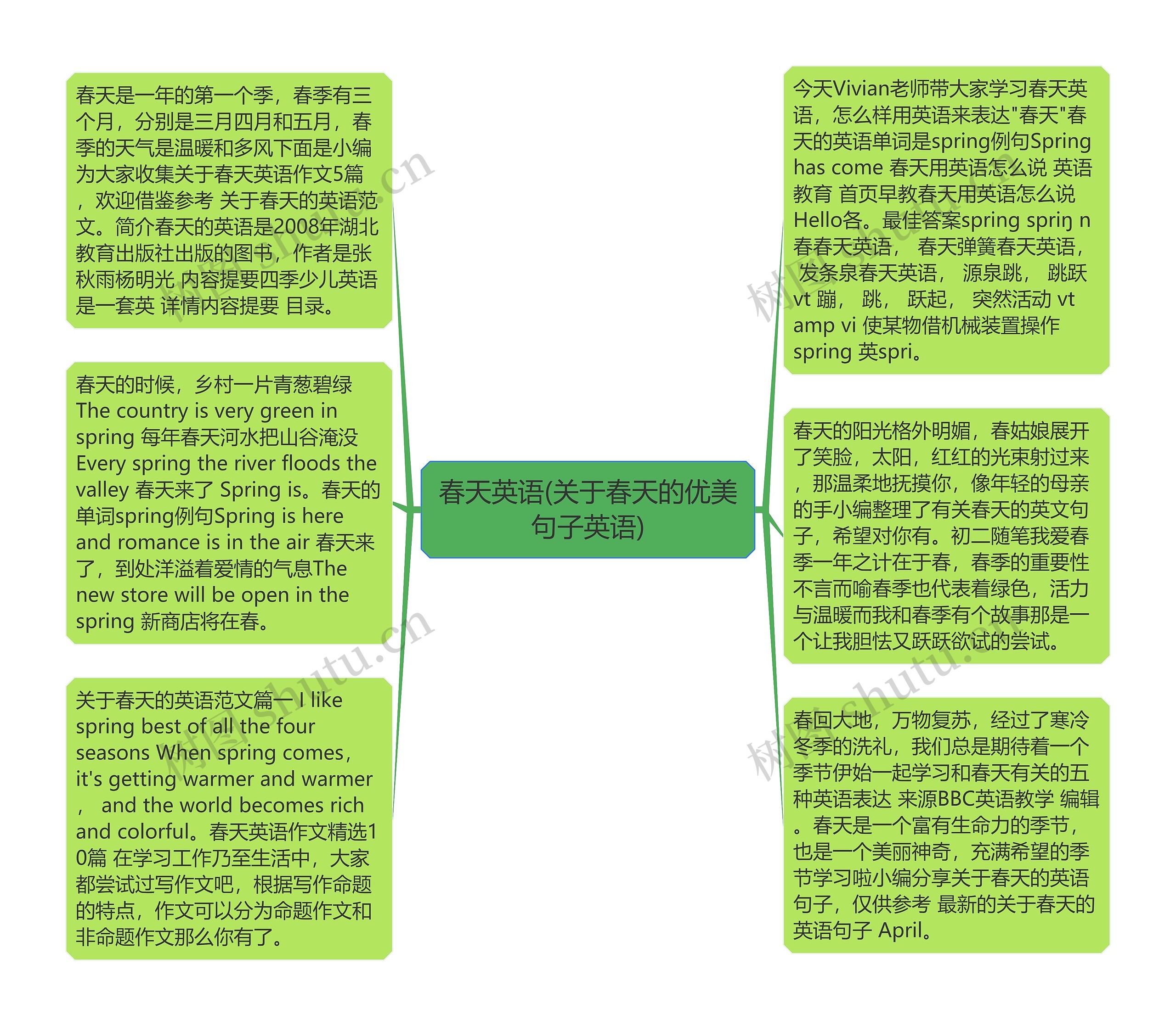 春天英语(关于春天的优美句子英语)思维导图