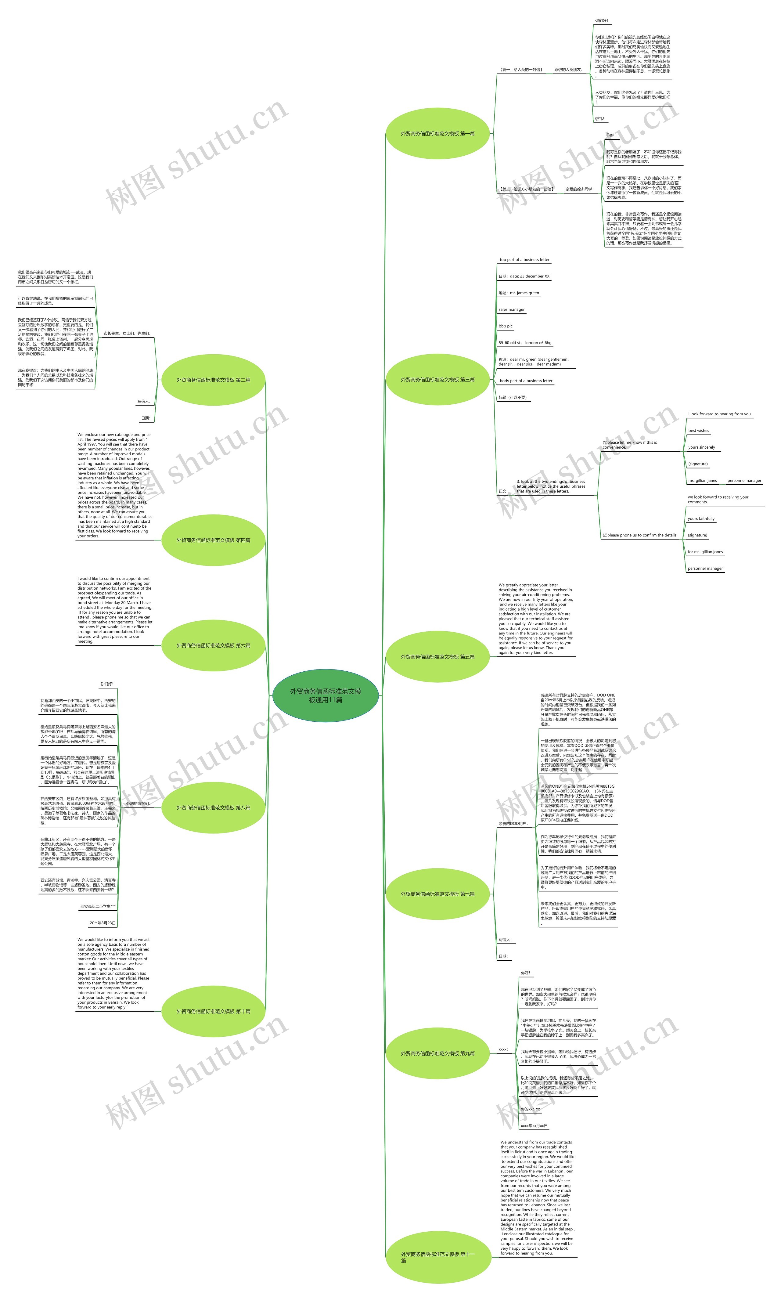 外贸商务信函标准范文通用11篇思维导图