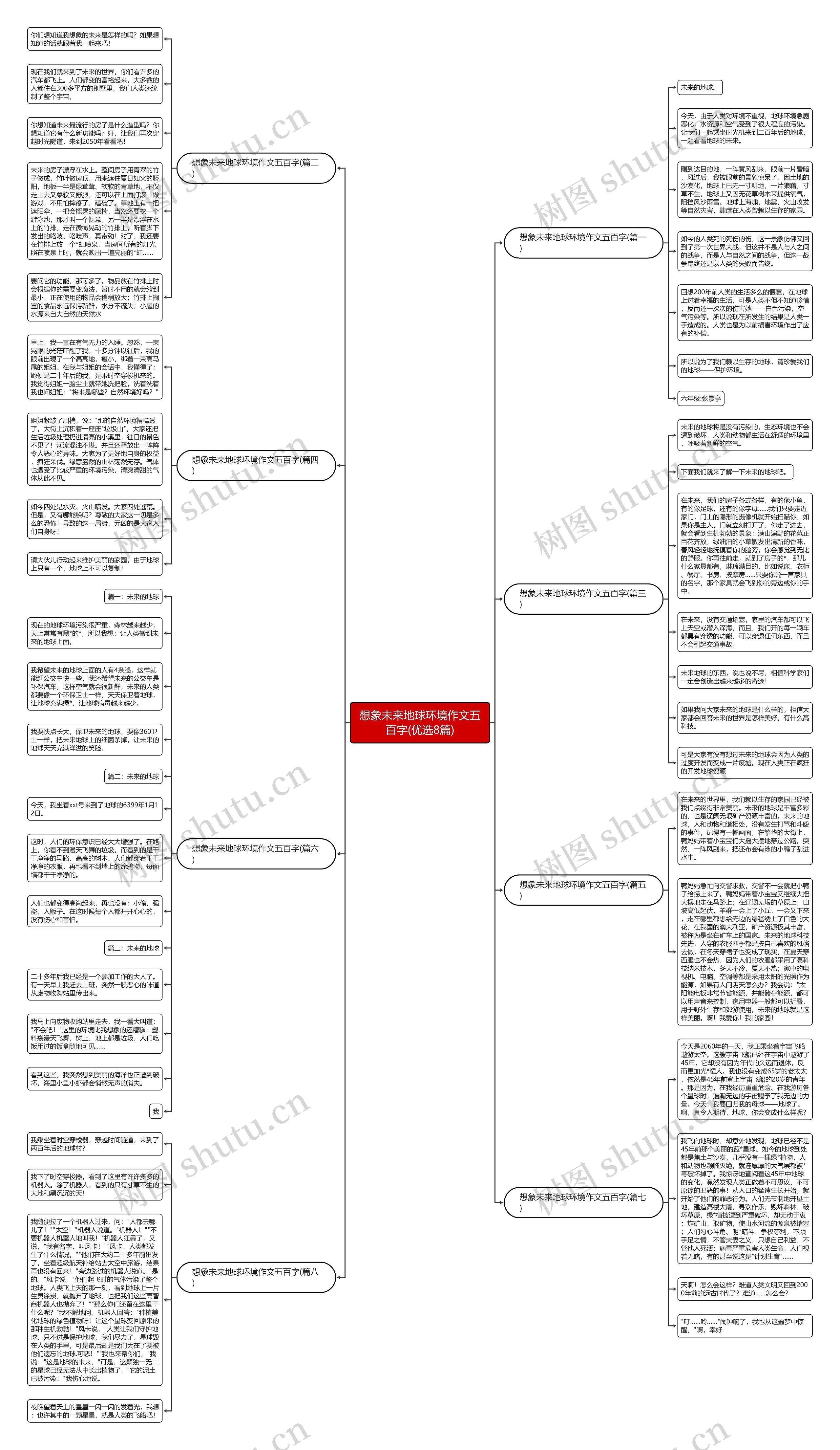 想象未来地球环境作文五百字(优选8篇)