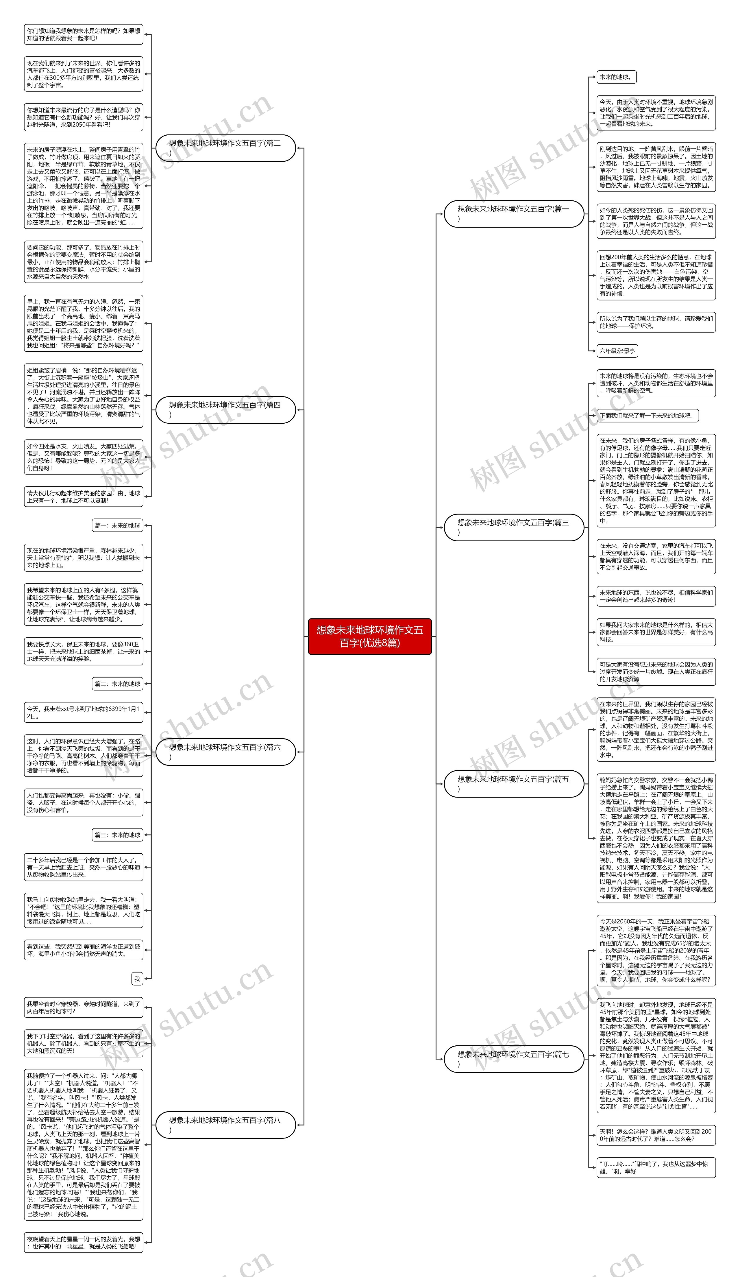 想象未来地球环境作文五百字(优选8篇) 想象未来地球环境作文五百字(优选8篇)
