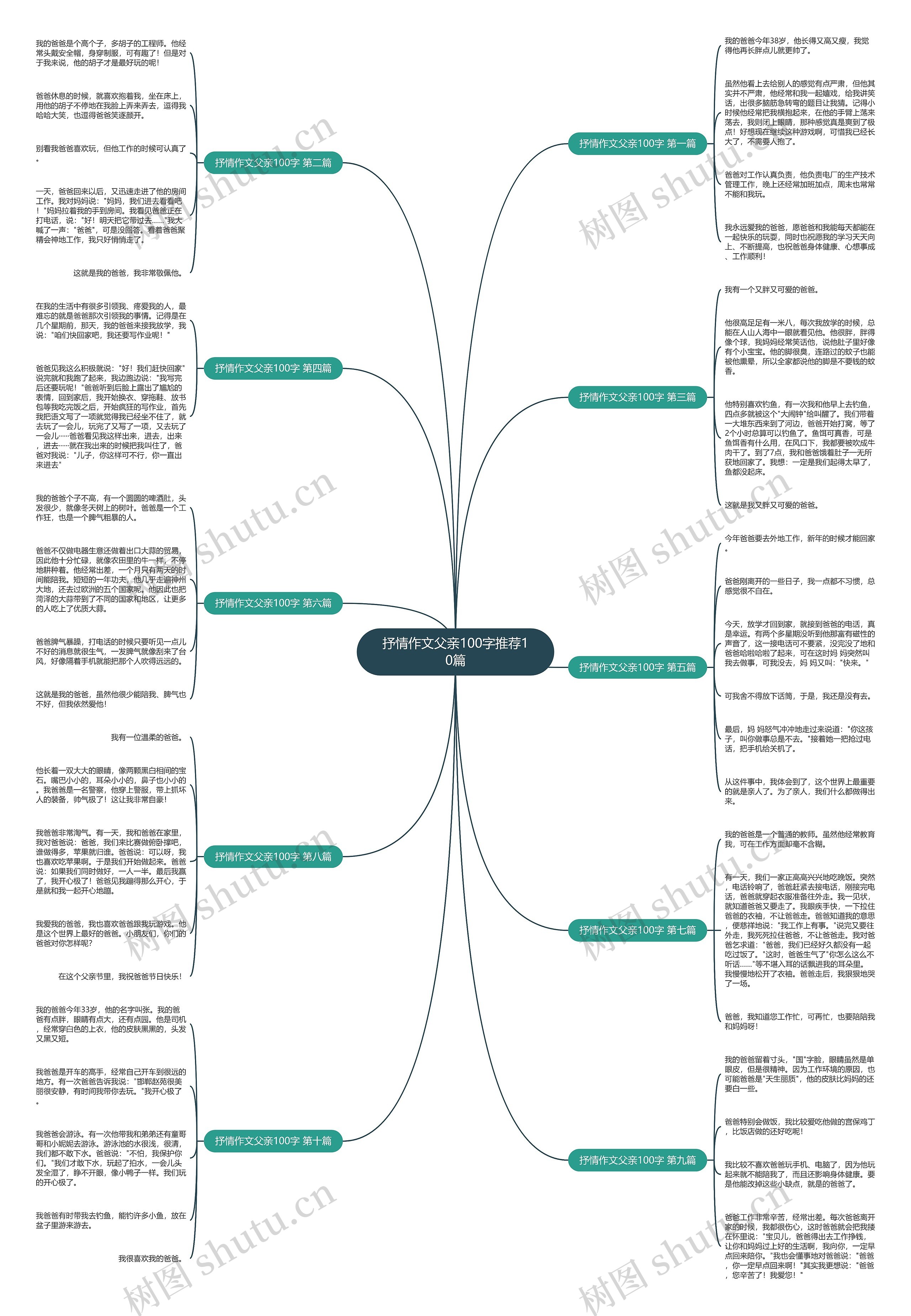 抒情作文父亲100字推荐10篇 抒情作文父亲100字推荐10篇