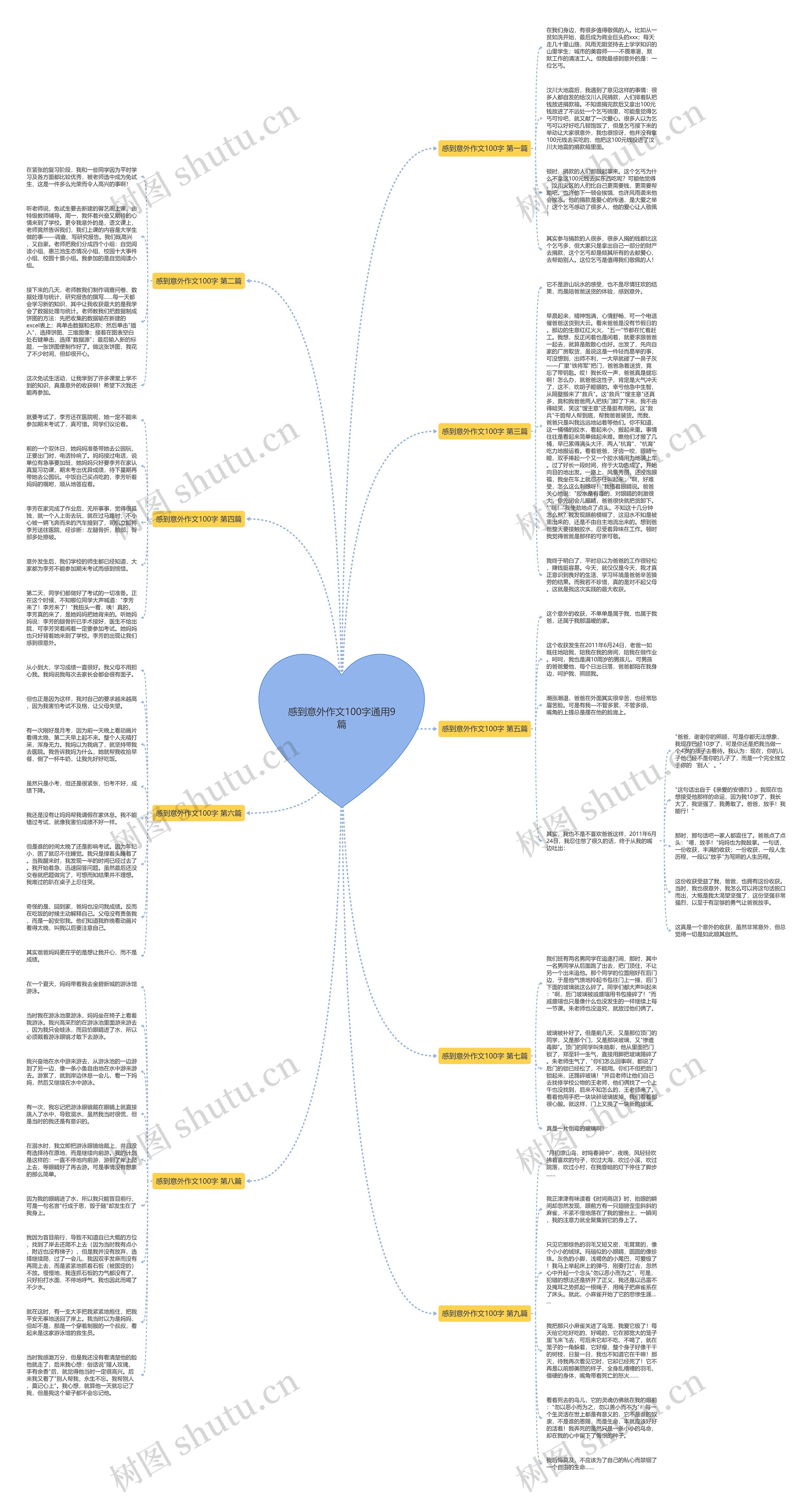 感到意外作文100字通用9篇思维导图