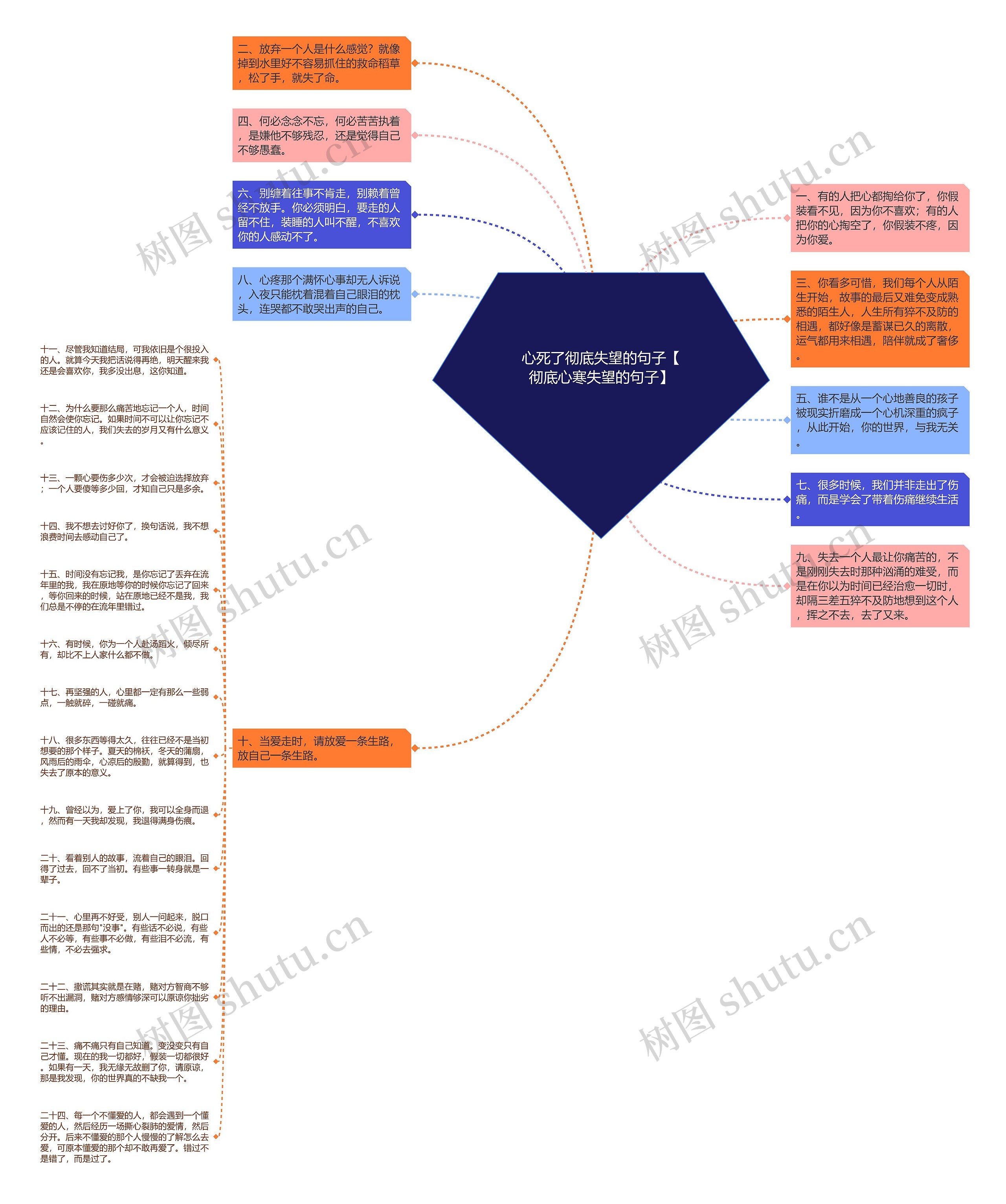 心死了彻底失望的句子【彻底心寒失望的句子】思维导图