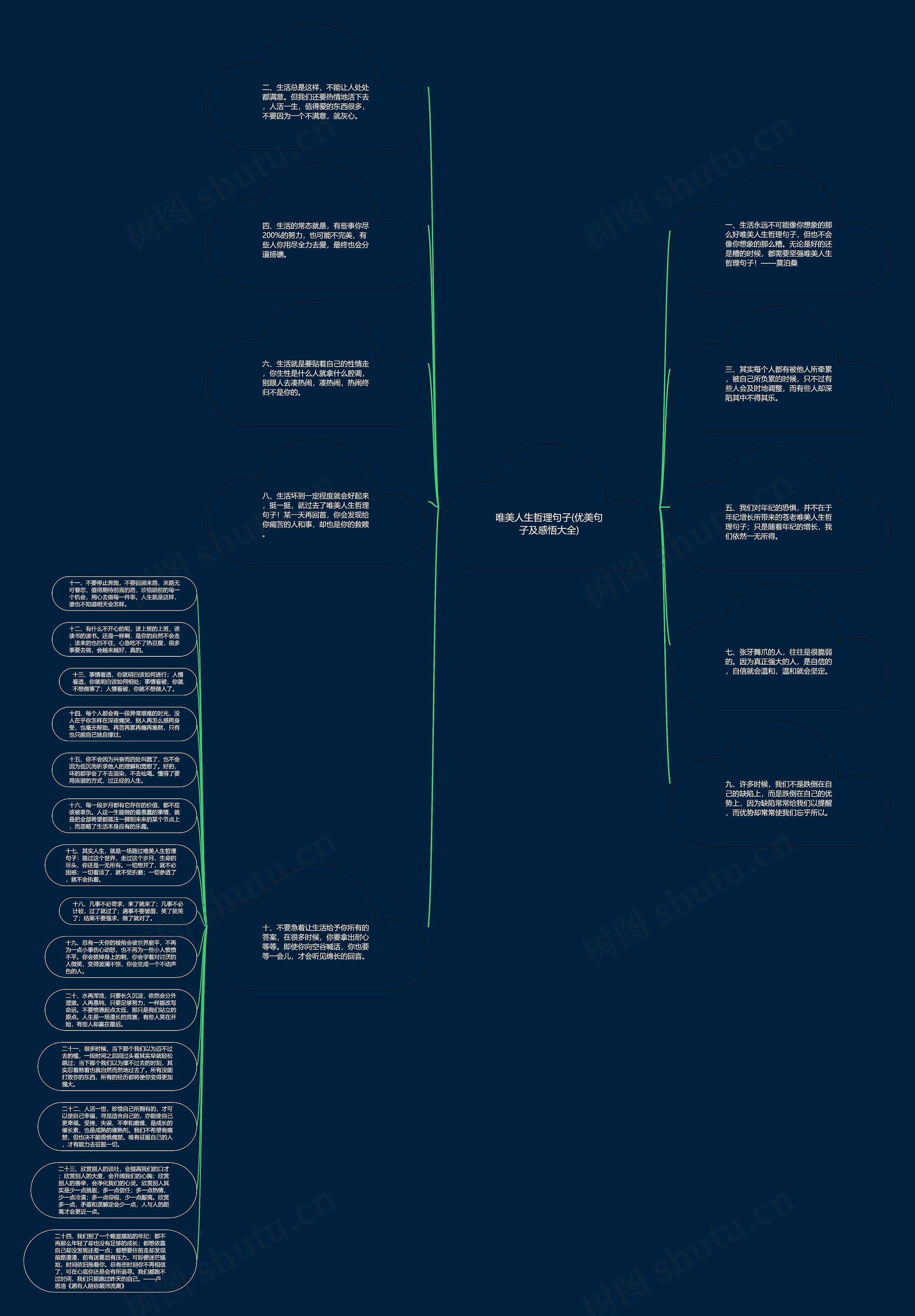 唯美人生哲理句子(优美句子及感悟大全)思维导图