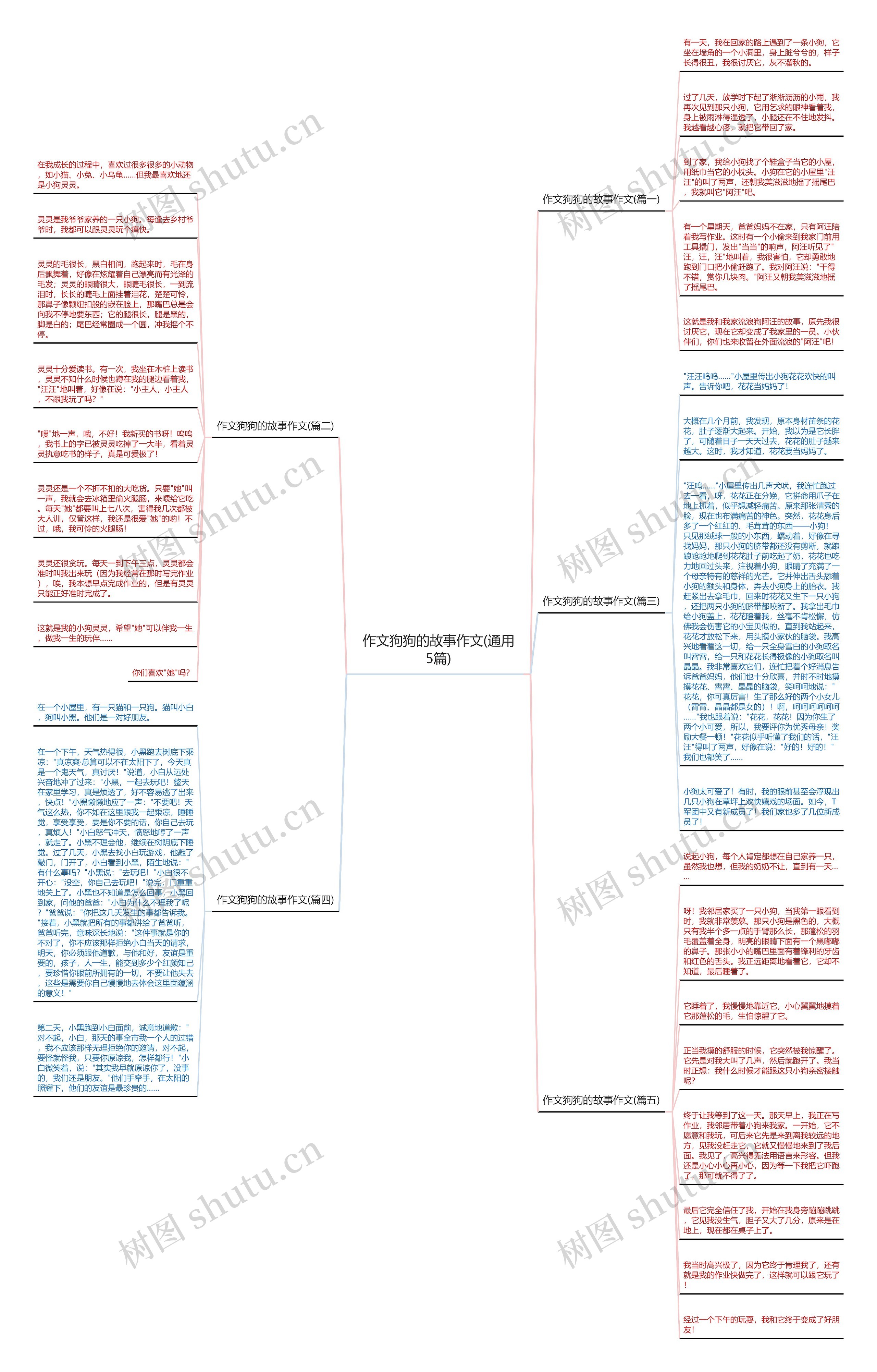 作文狗狗的故事作文(通用5篇) 作文狗狗的故事作文(通用5篇)