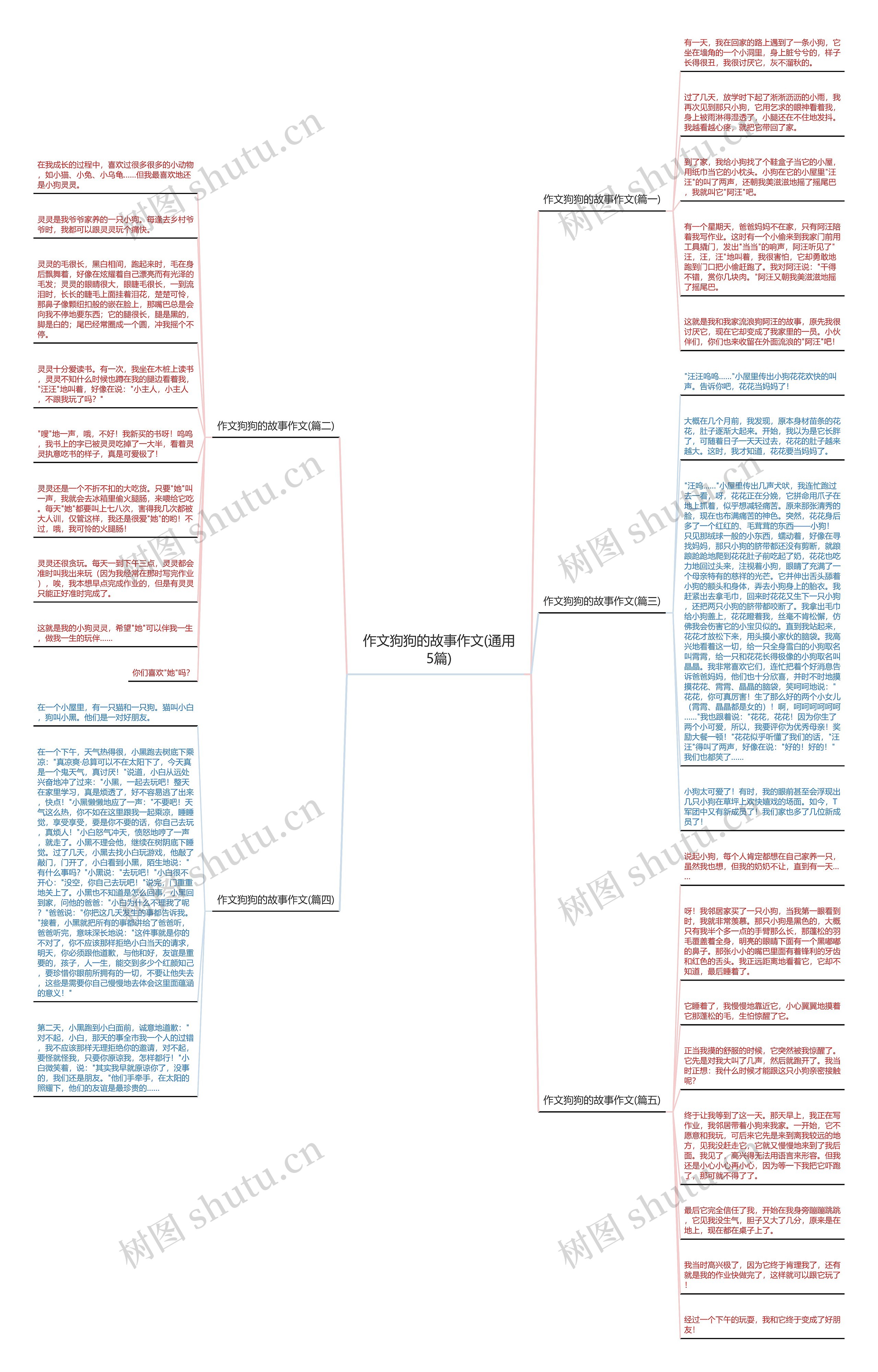 作文狗狗的故事作文(通用5篇)