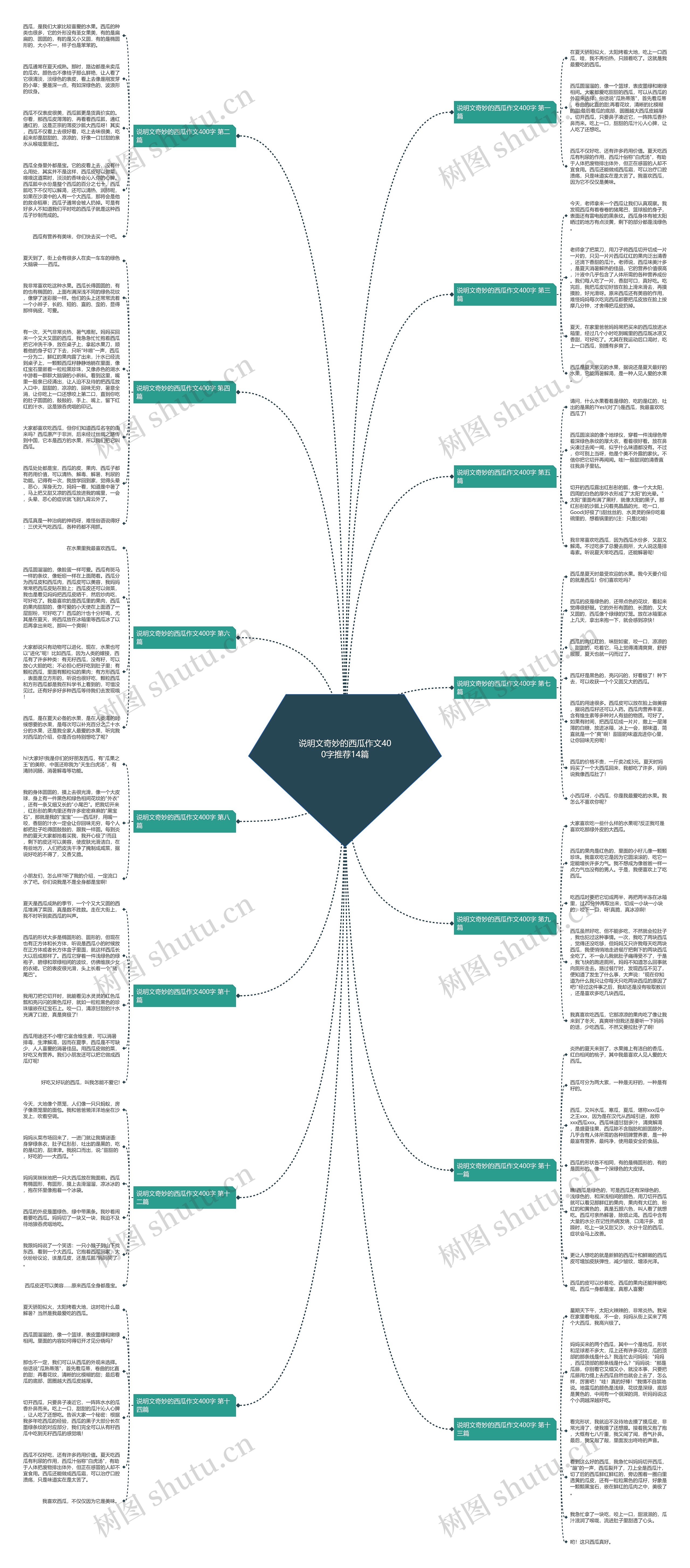 说明文奇妙的西瓜作文400字推荐14篇思维导图
