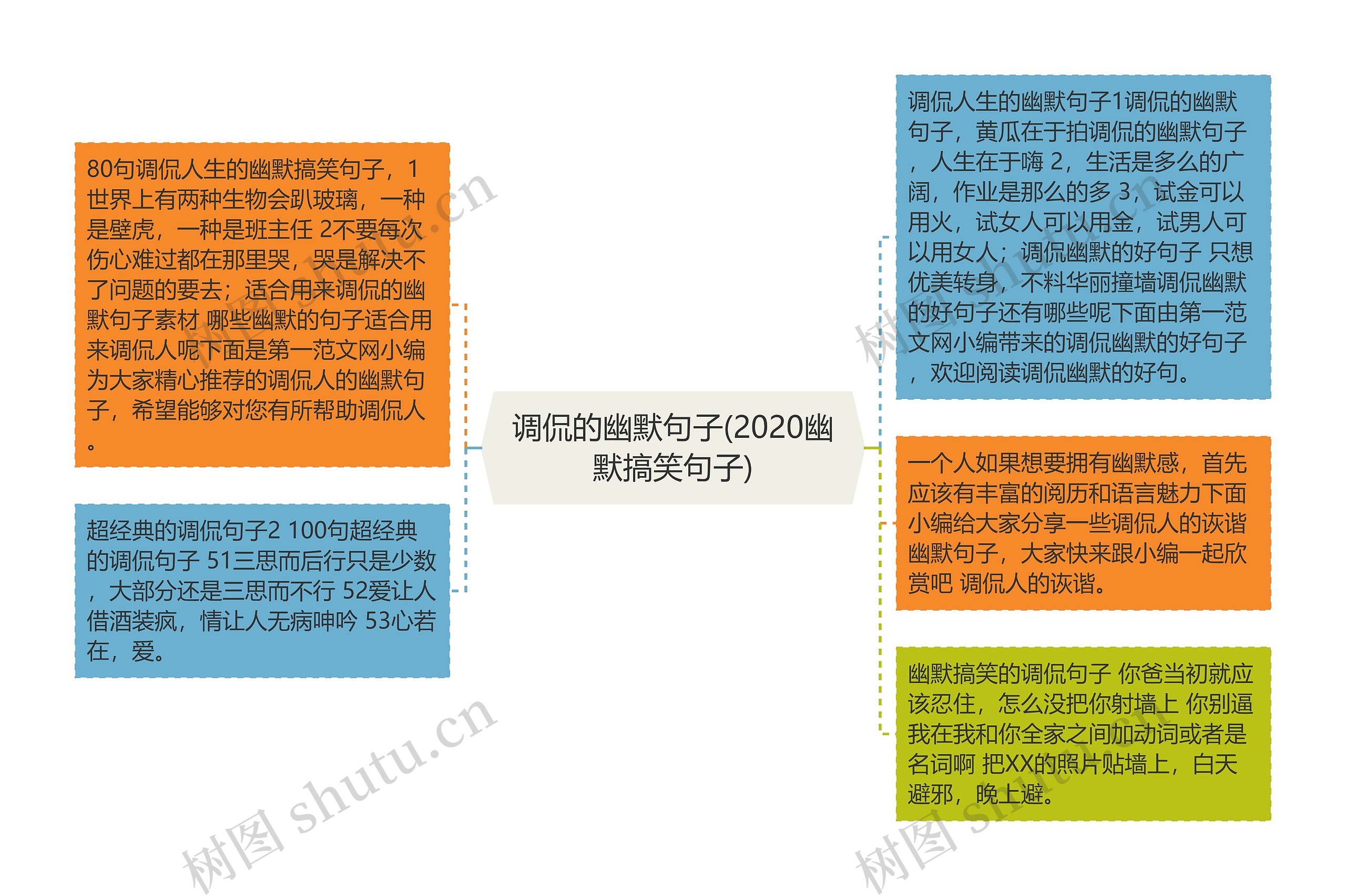 调侃的幽默句子(2020幽默搞笑句子) 调侃的幽默句子(2020幽默搞笑句子)