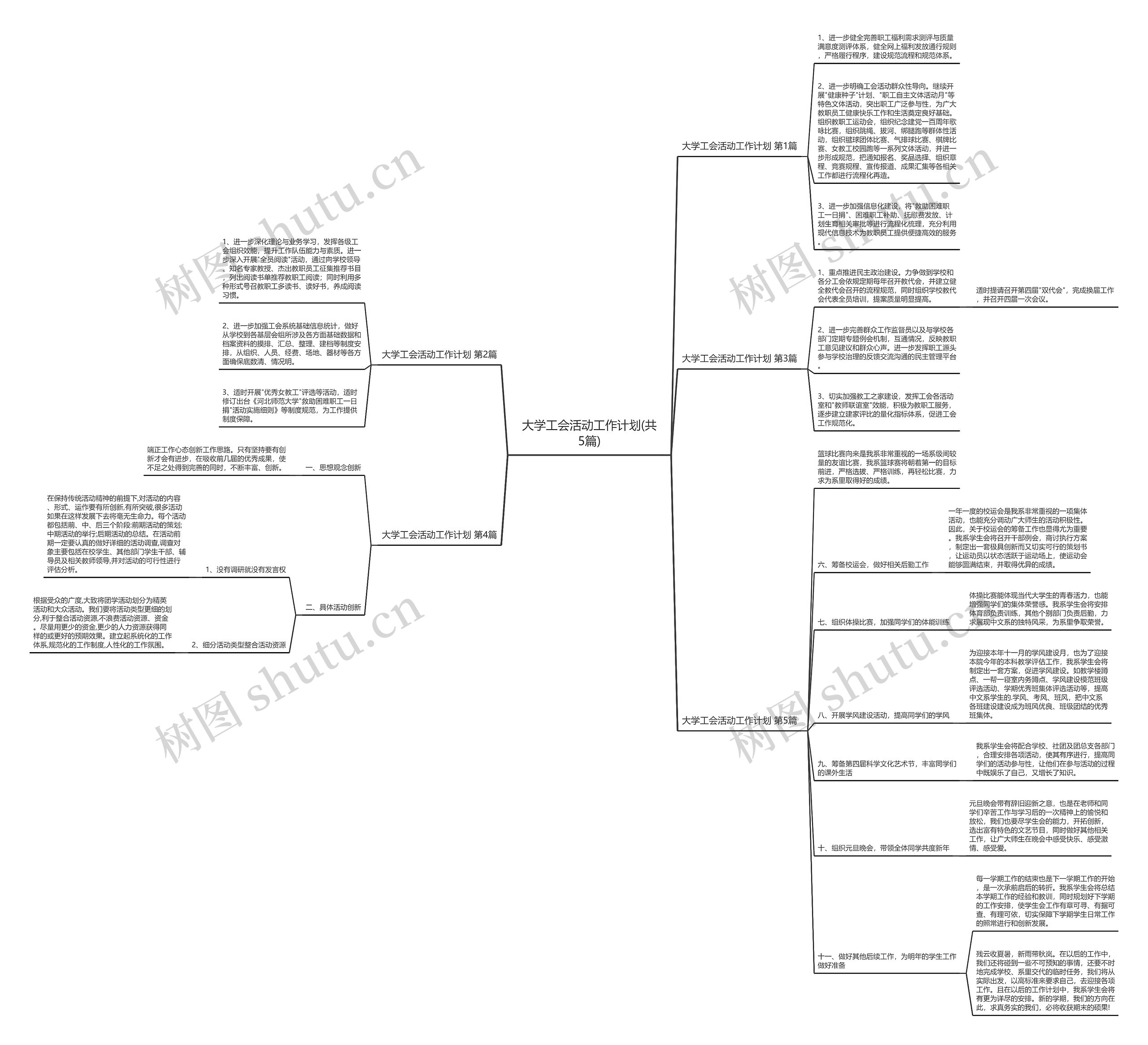 大学工会活动工作计划(共5篇)思维导图