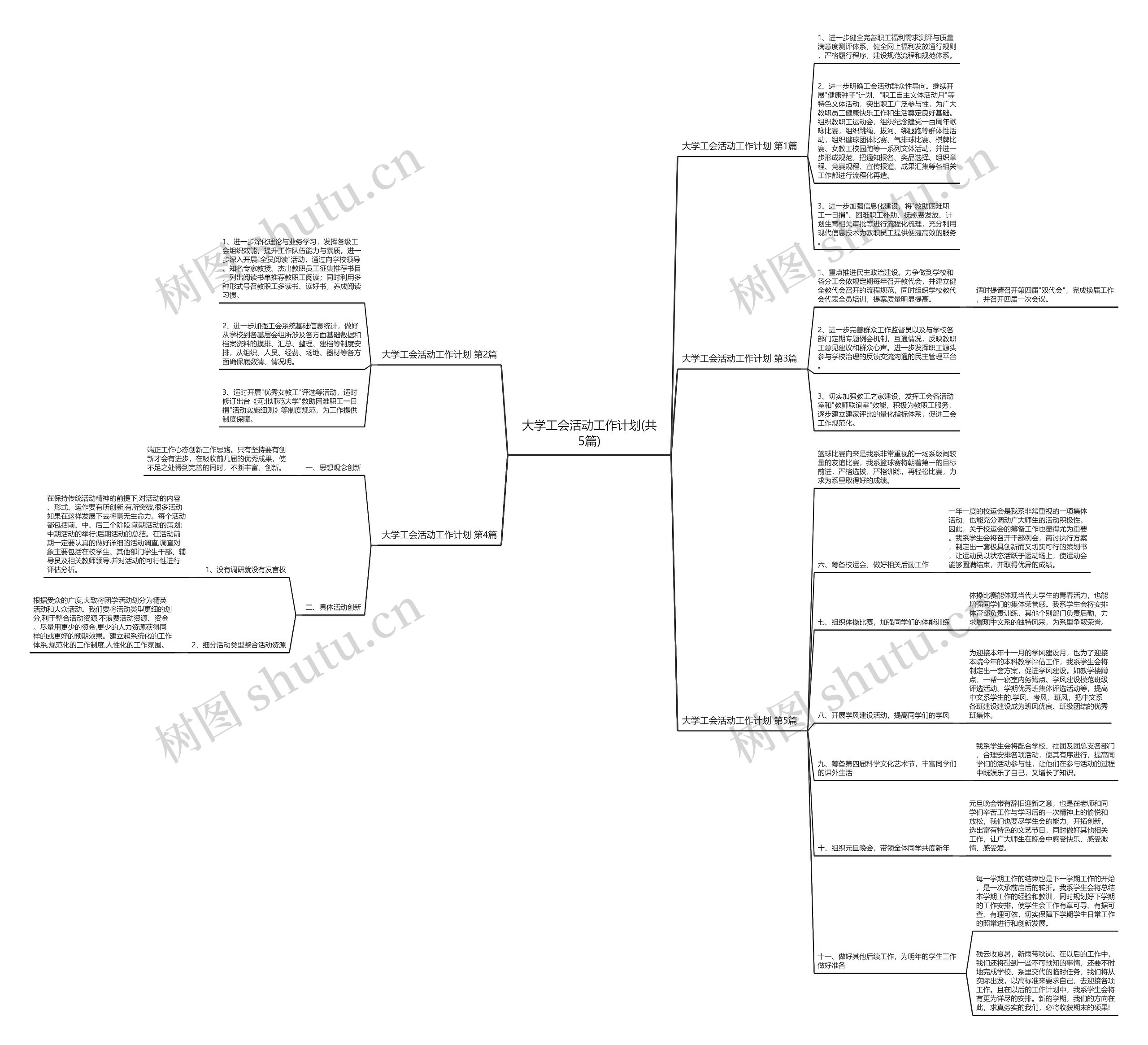 大学工会活动工作计划(共5篇) 大学工会活动工作计划(共5篇)